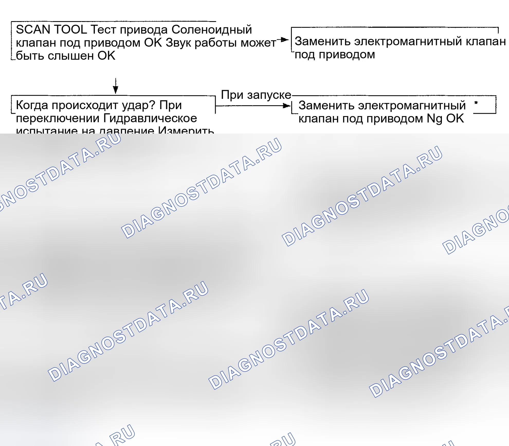 Рис. 60. Kia Sedona I