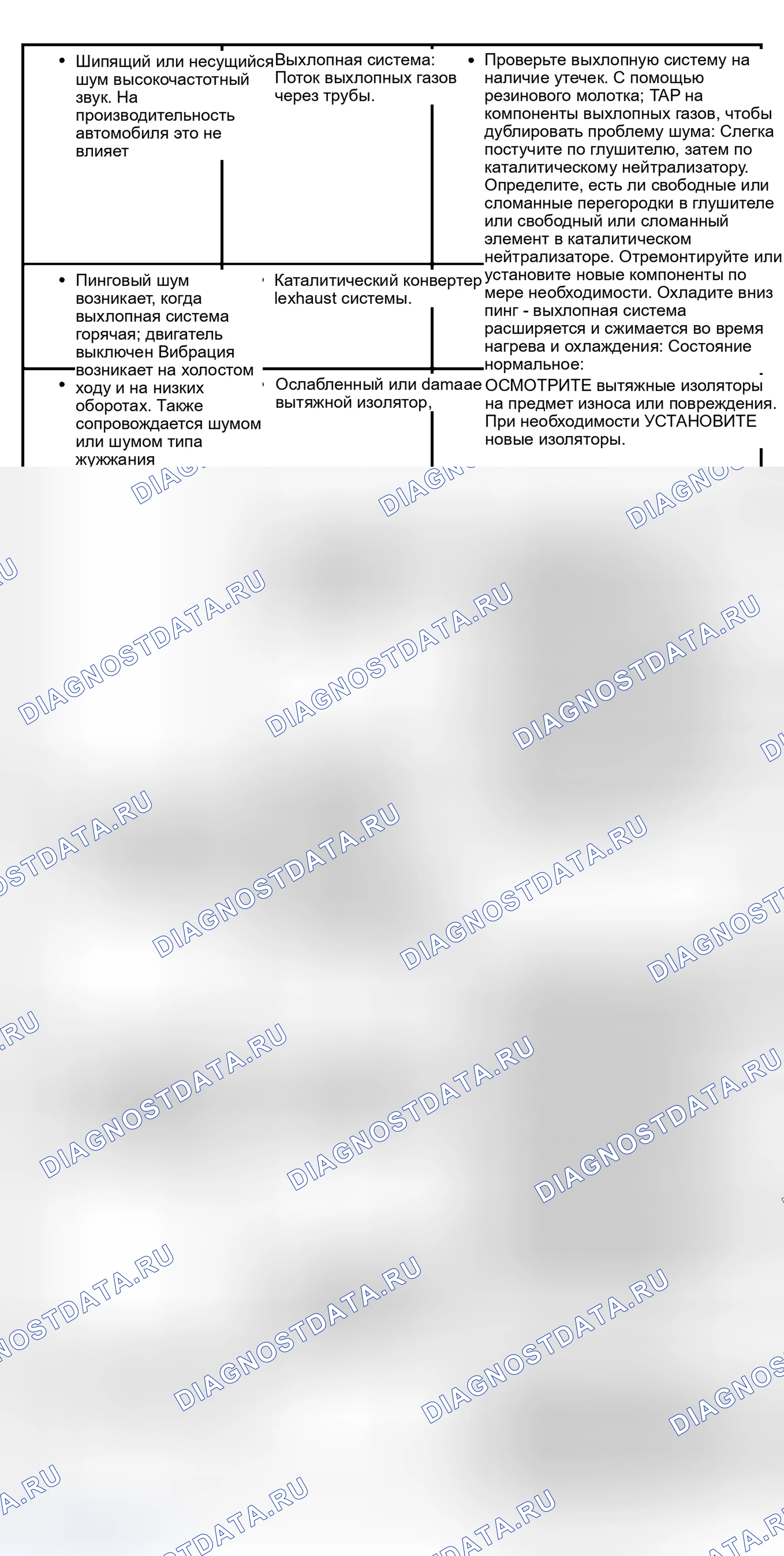 Рис. 4. Hyundai Lavita I