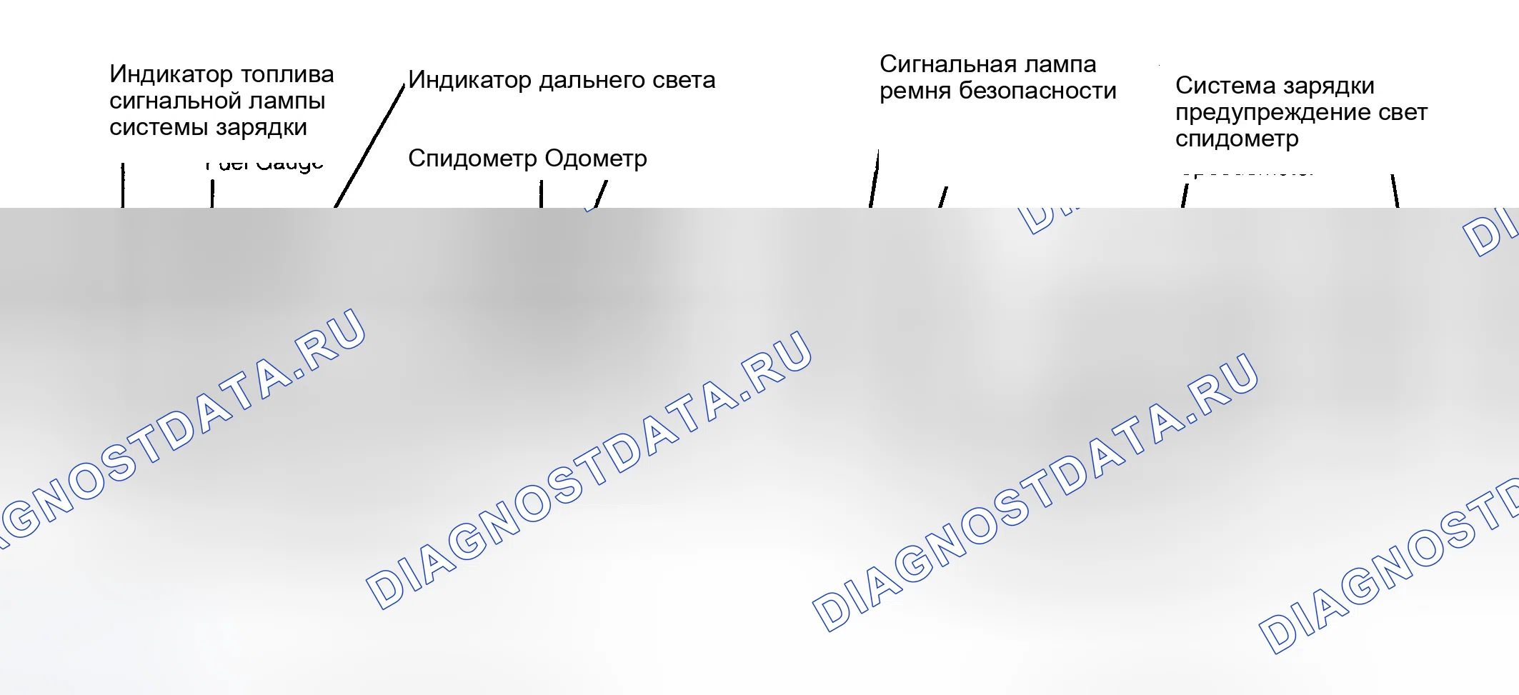Рис. 1: СЕРВИСНЫЙ ИНДИКАТОР И ПРЕДУПРЕЖДАЮЩИЕ ОГНИ. Ford Thunderbird X