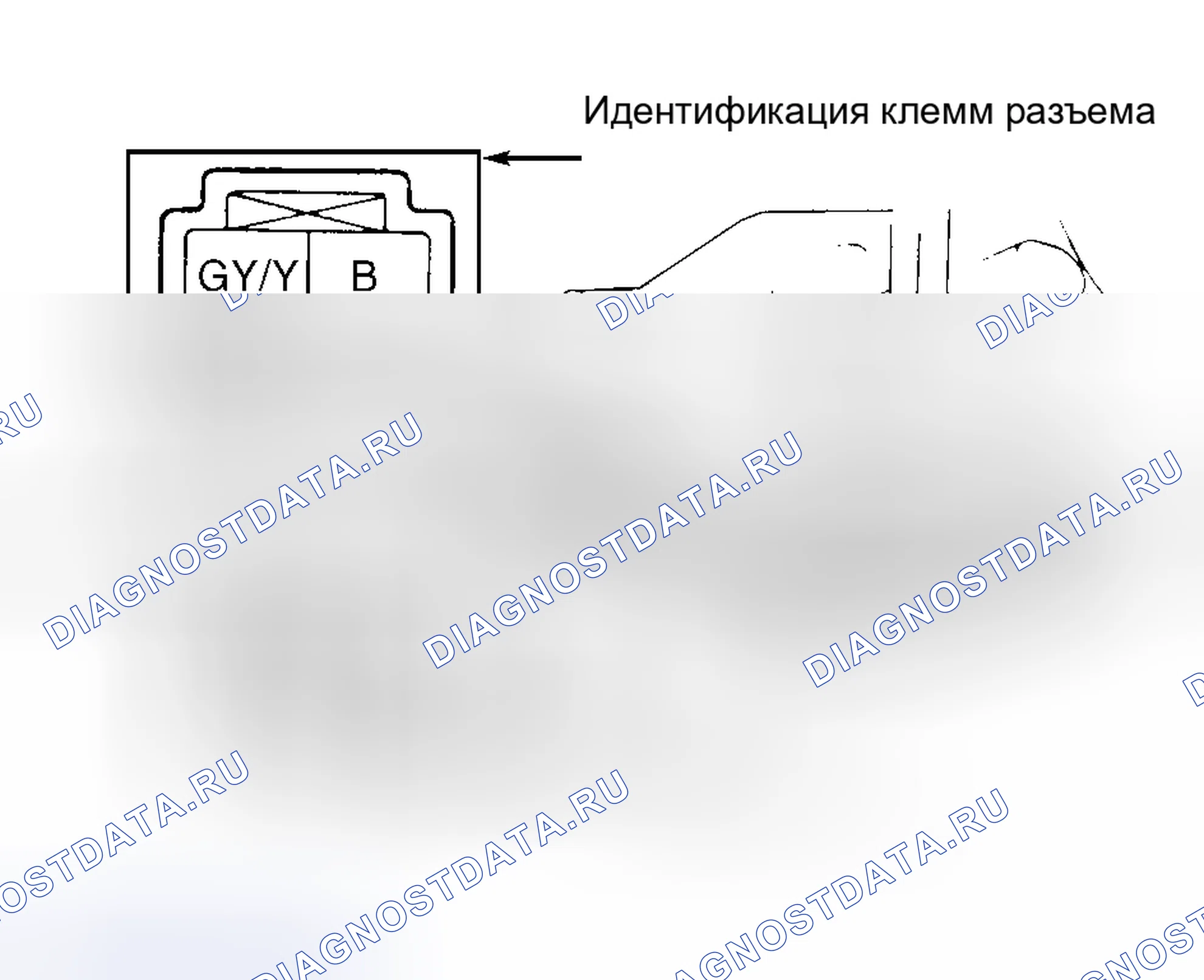 Рис. 6: Непрерывность тестирования. Mazda MPV I