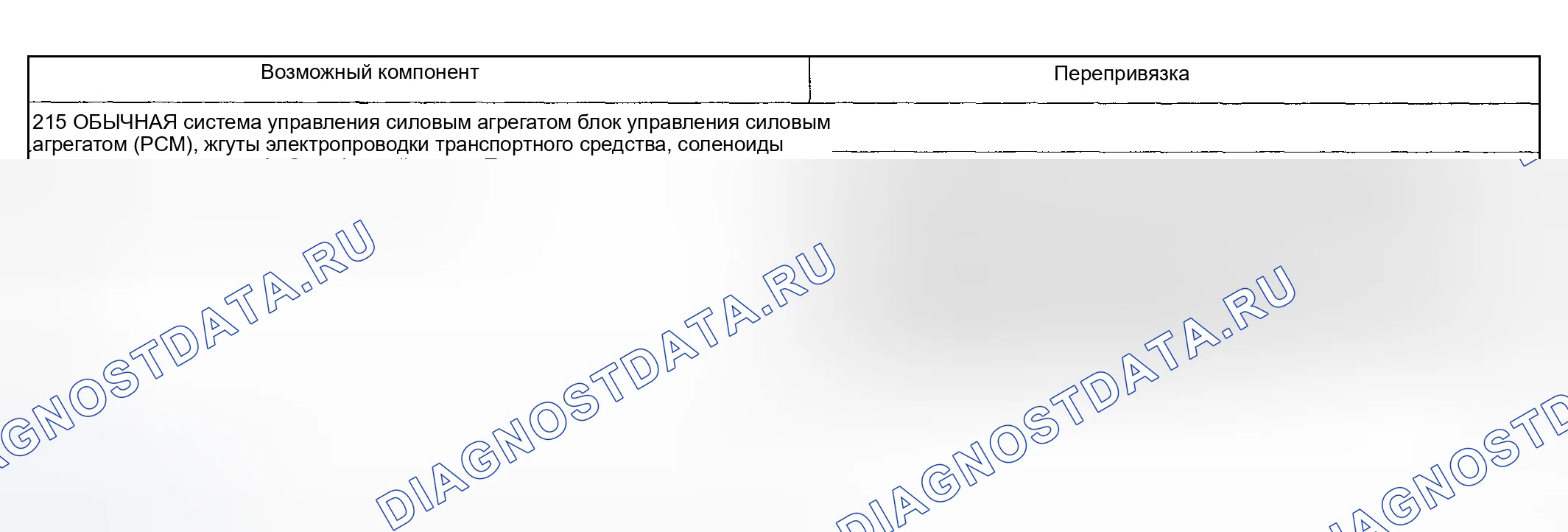 Рис. 190: Проблема переключения передач: нет 1-й и 2-й передачи в приводе, включается на более высокой передаче (215 - обычный режим). Hyundai ix20 I рестайлинг