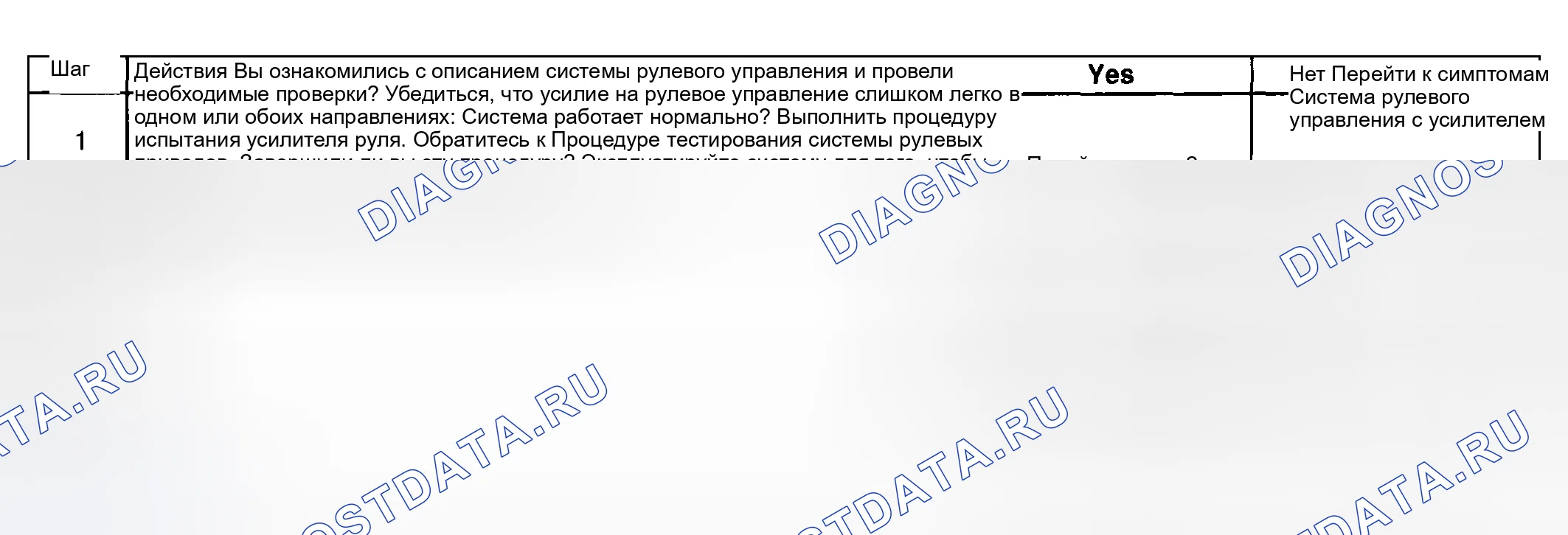 Рис. 11: Рулевое усилие слишком легко в одном или обоих направлениях. Pontiac Aztek I