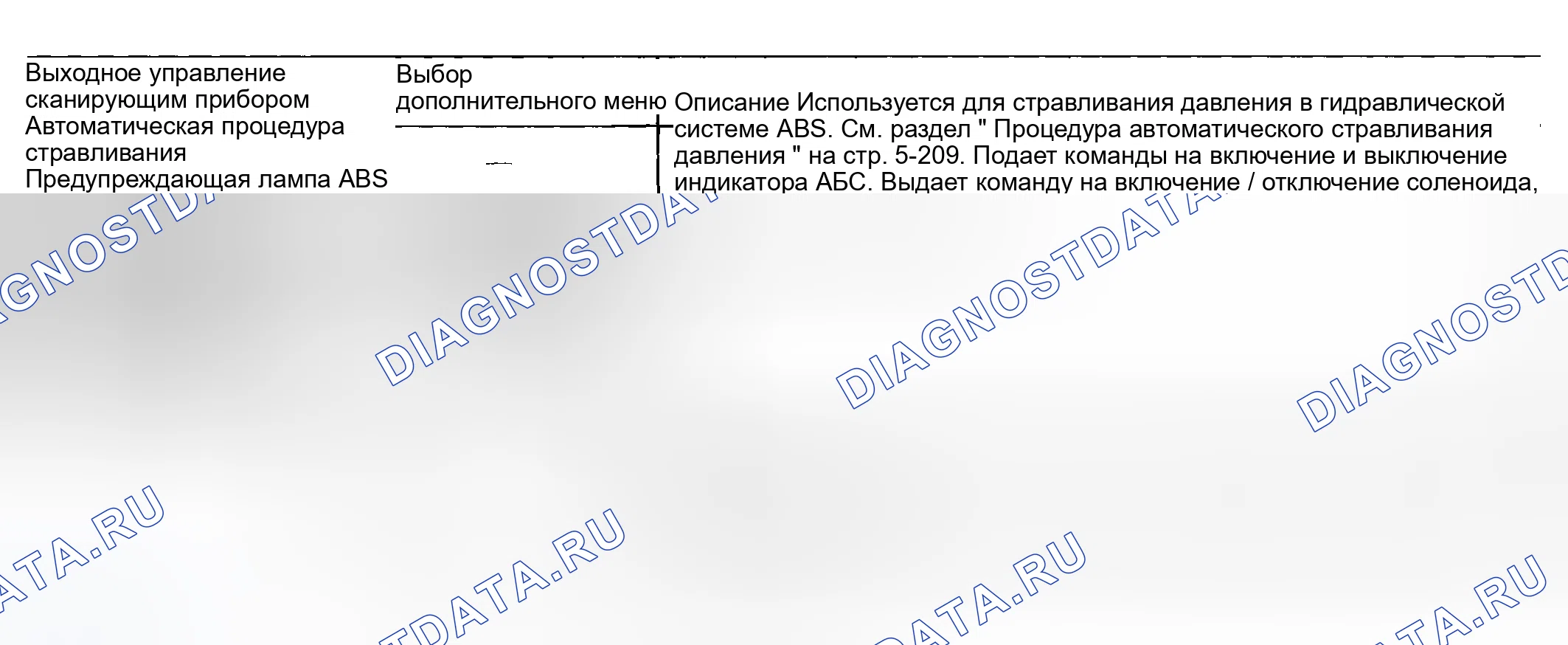 Рис. 20: Список данных элементов управления выводом сканирующего инструмента. Hyundai Venue I