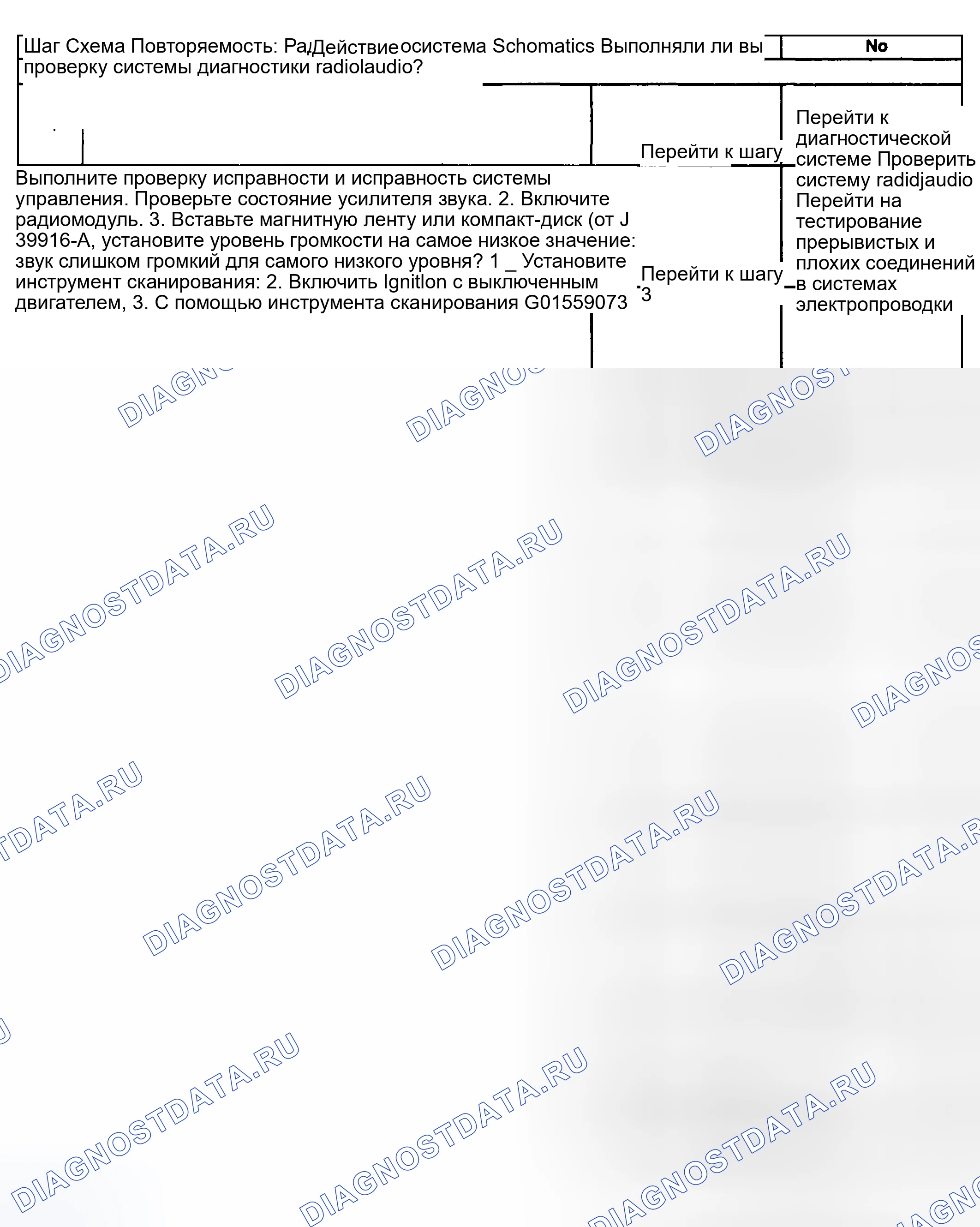 Рис. 82: Слишком громкий звук при низких настройках. Kia Ceed CD