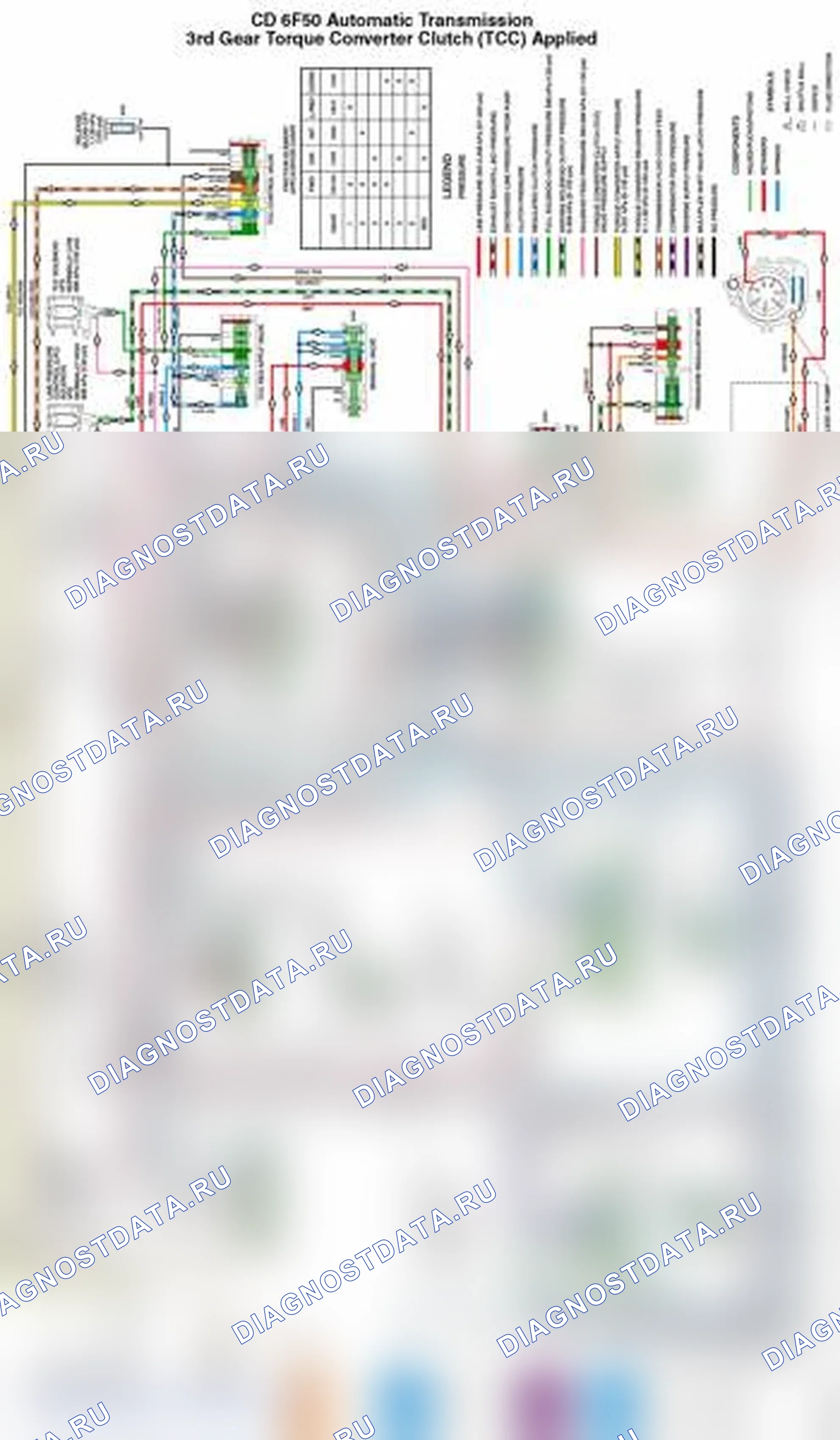 Рис. 56. Ford Edge I