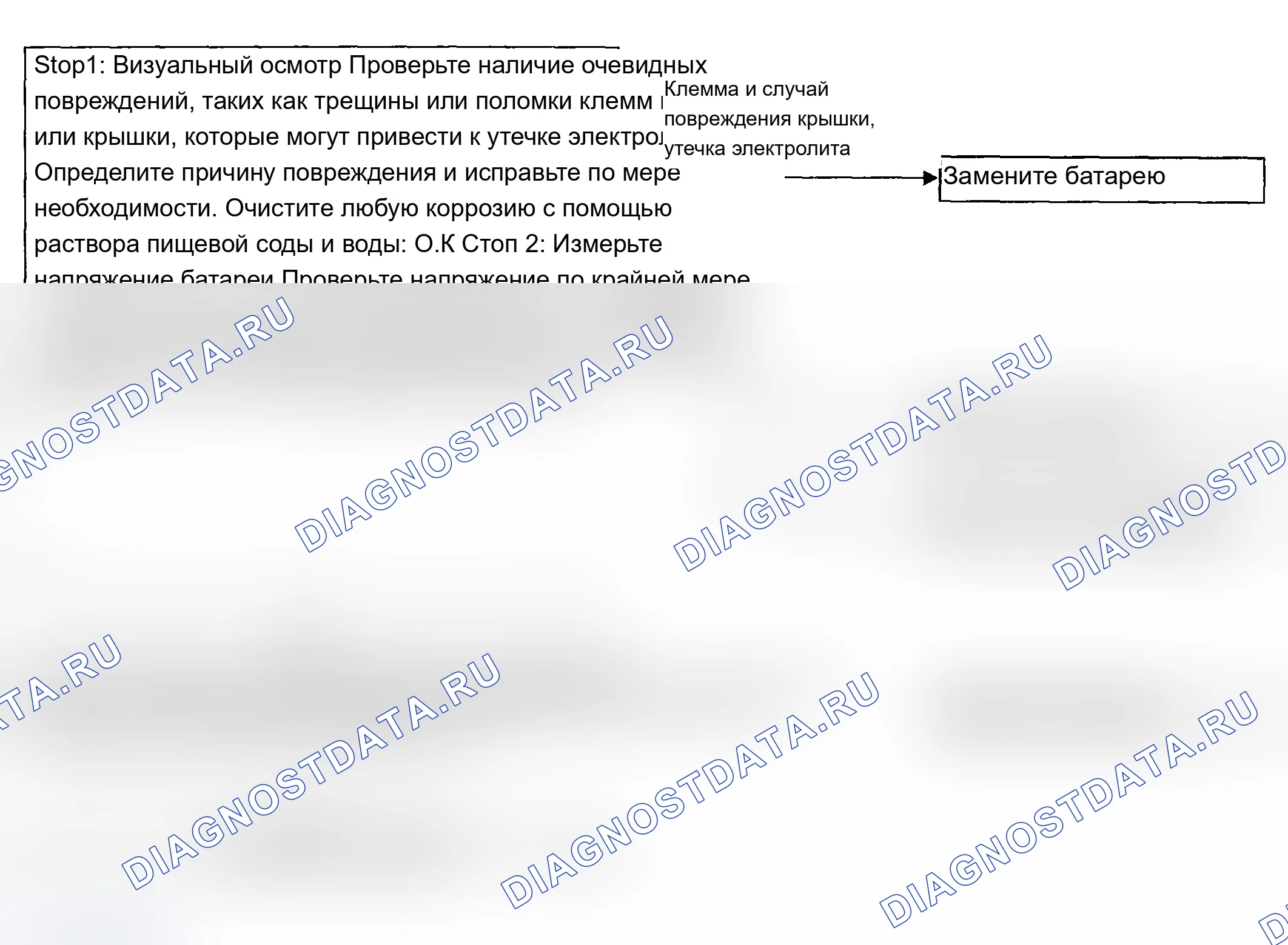 Рис. 18: 1. ПРОВЕРКА РАСХОДА. Hyundai Santa Fe II
