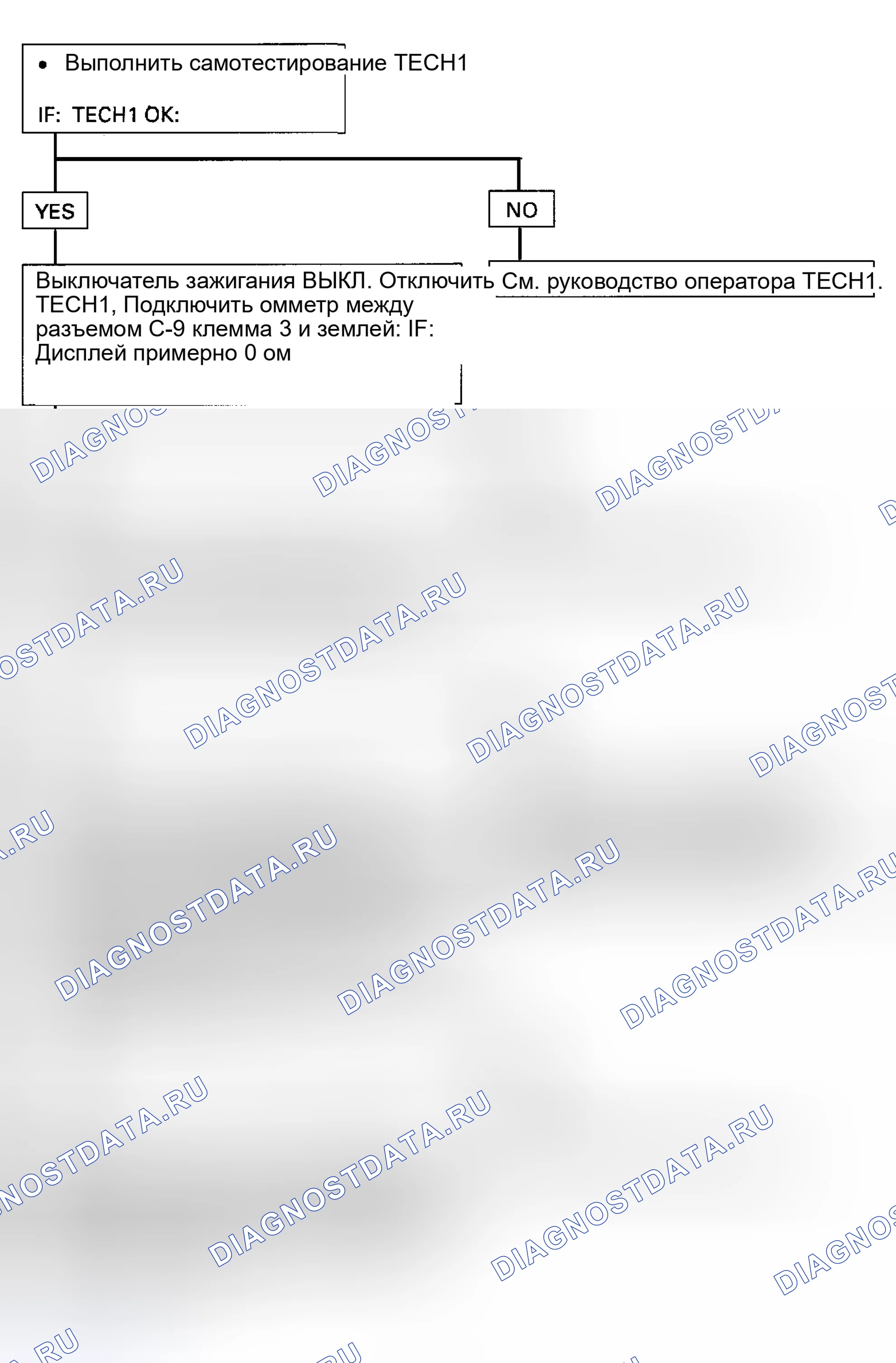 Рис. 185. Isuzu Rodeo I