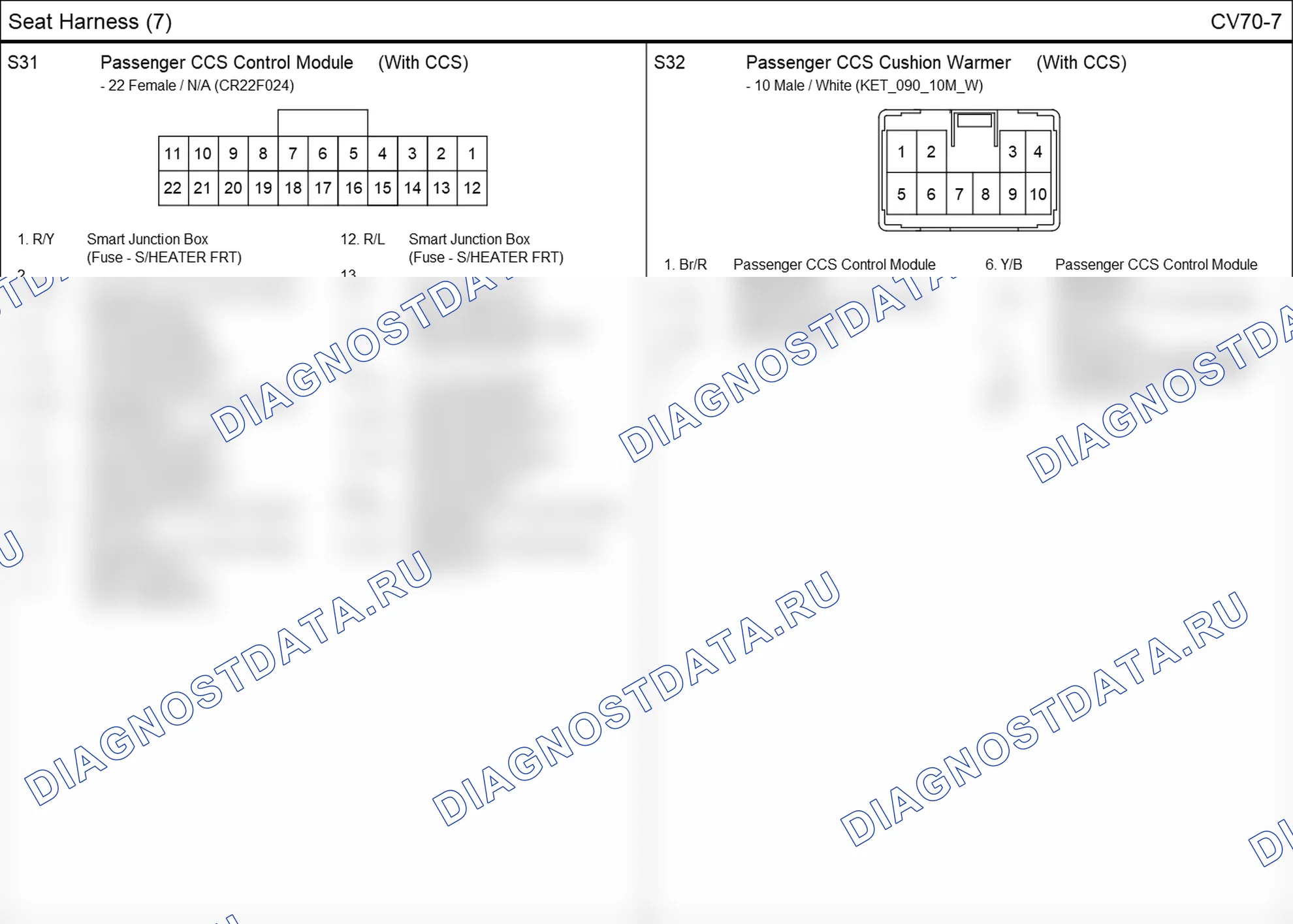 Распиновка разъёма CV70-7 — seat harness. Hyundai Santafe Sport DMA