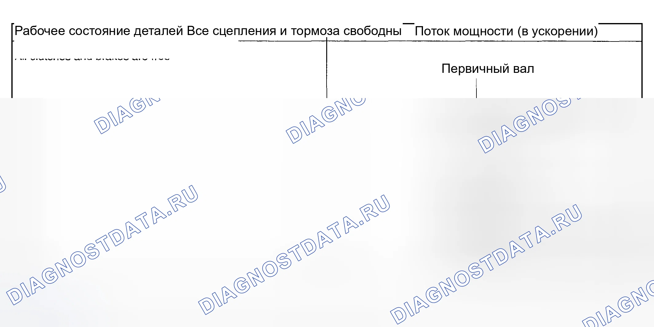 Рис. 1207: Диапазон P - работа (1 из 2). Honda X-NV I