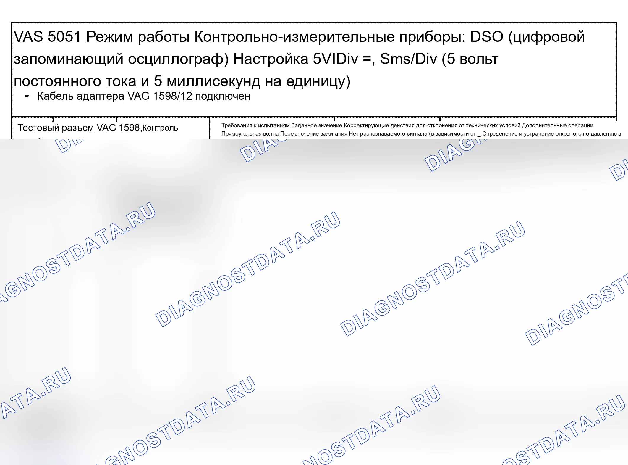Рис. 80: Этап испытания 5. Audi A4 B6