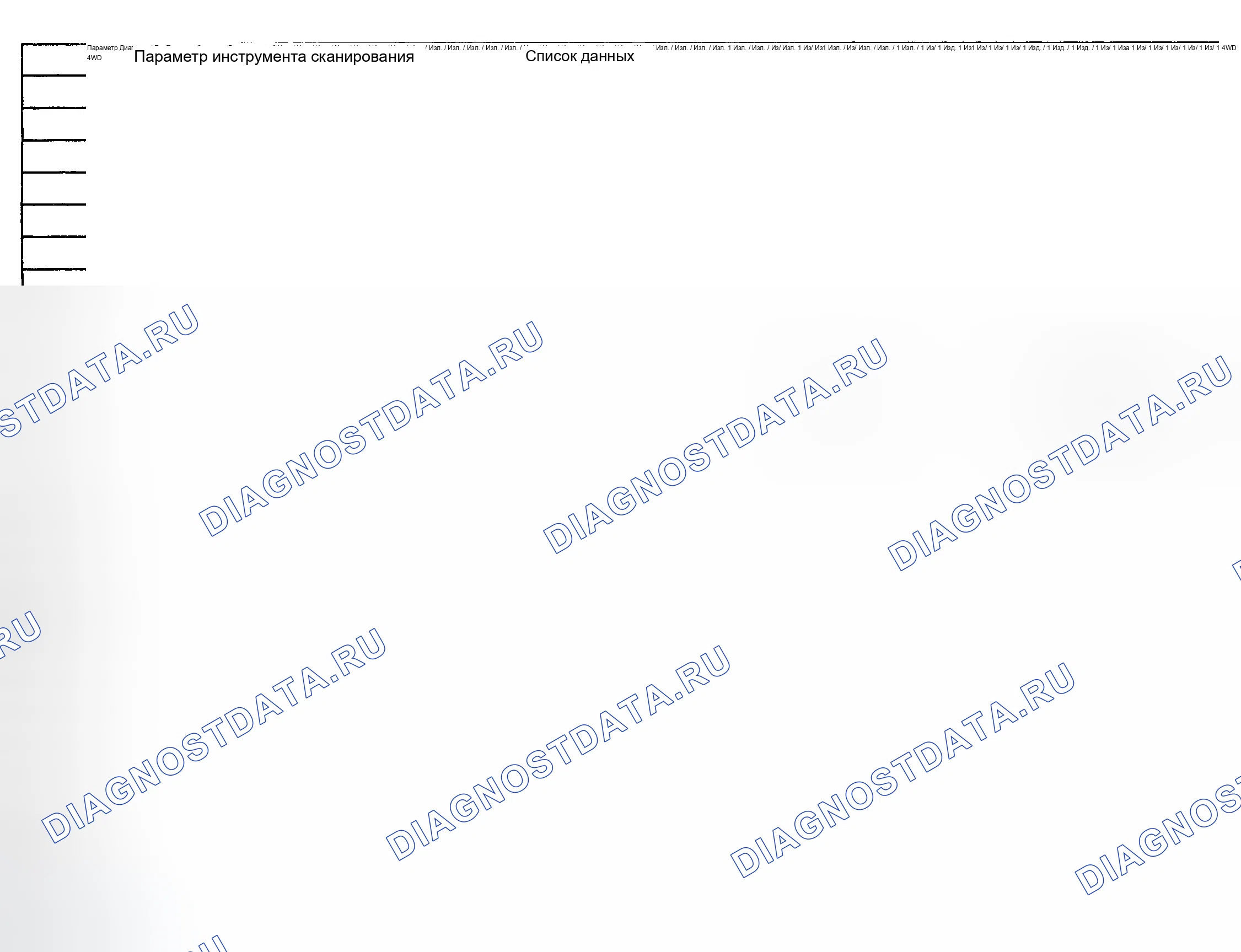 Рис. 15: Значения PID - 4.8L, 5.3L и 6.0L. Chevrolet Chevy Express H2500 
