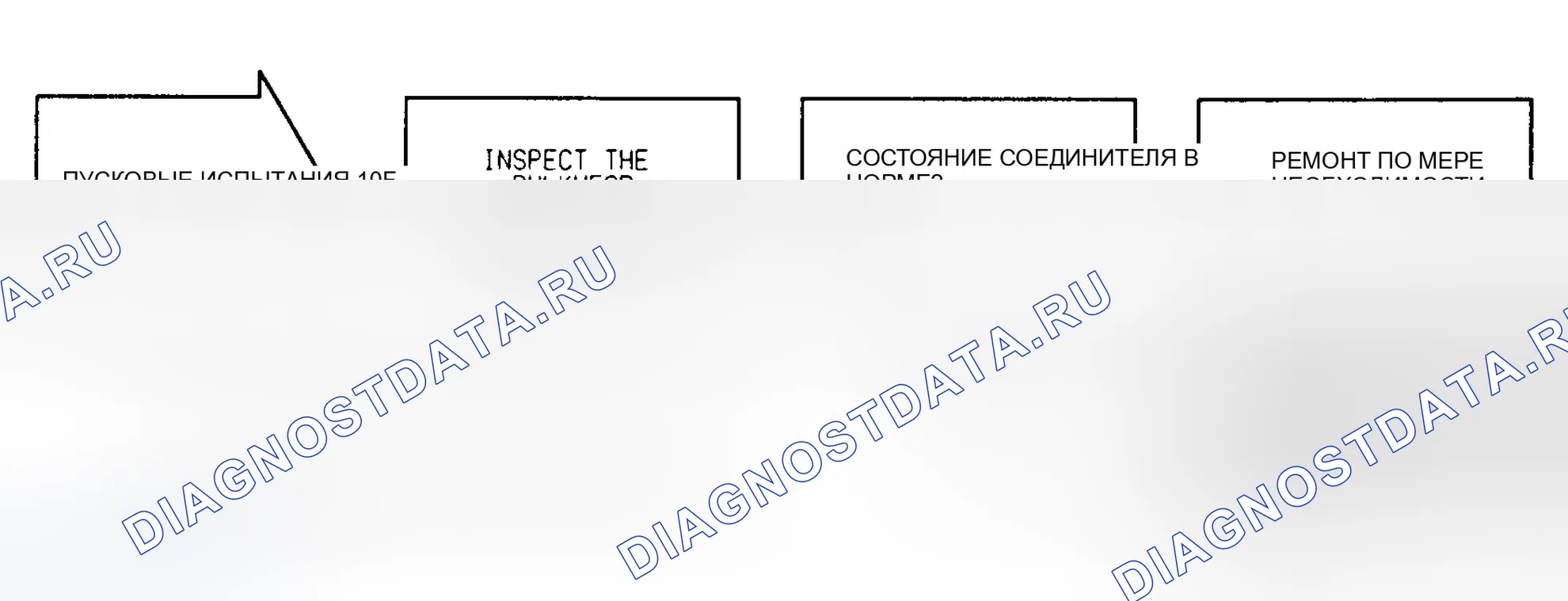Рис. 88: 10F испытаний - Неисправность датчика частоты вращения колеса LR, блок-схема. Chrysler New Yorker XIII