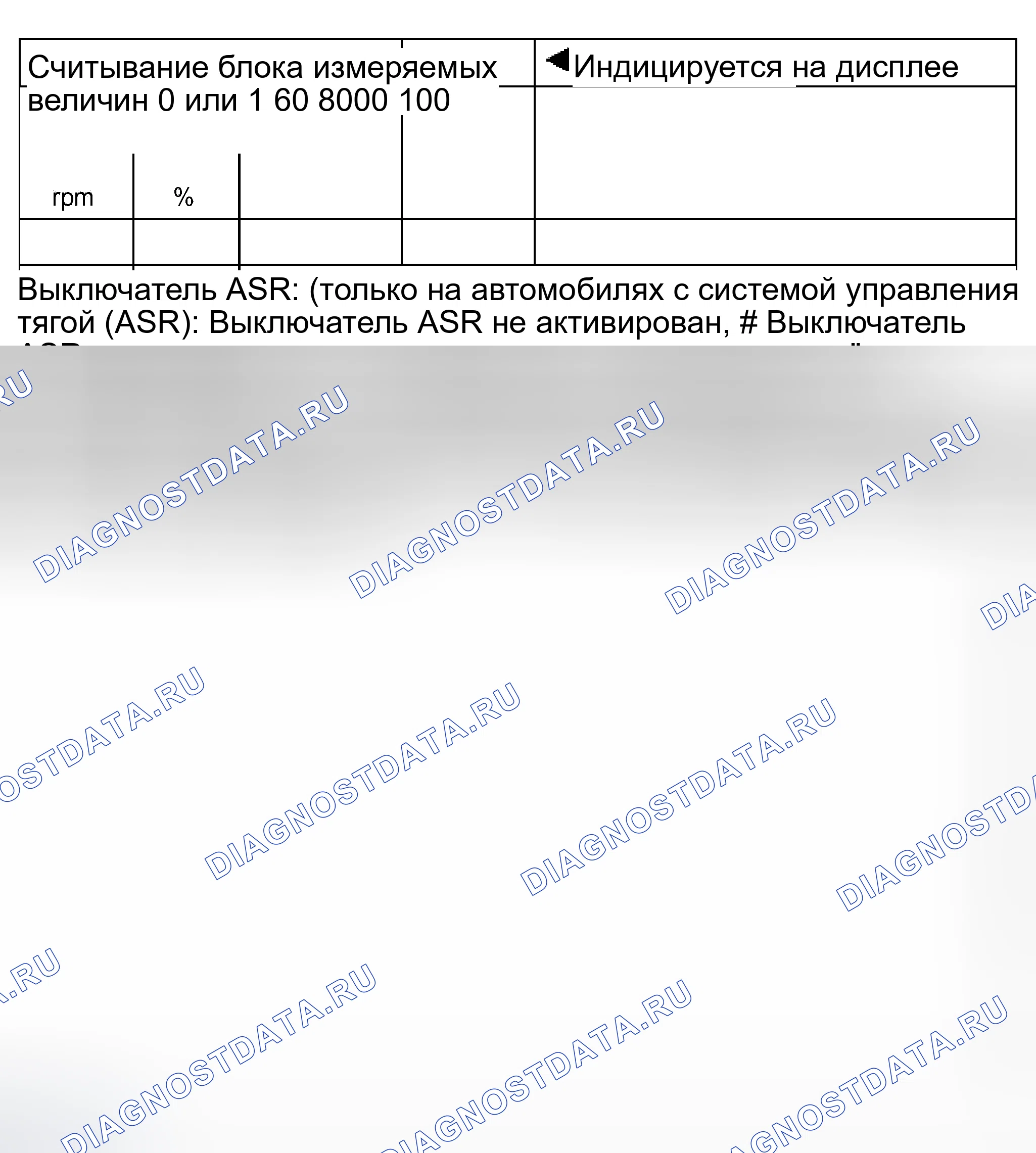 Рис. 149: Таблица испытаний, группа отображения 3. Audi S8 D2 рестайлинг 2
