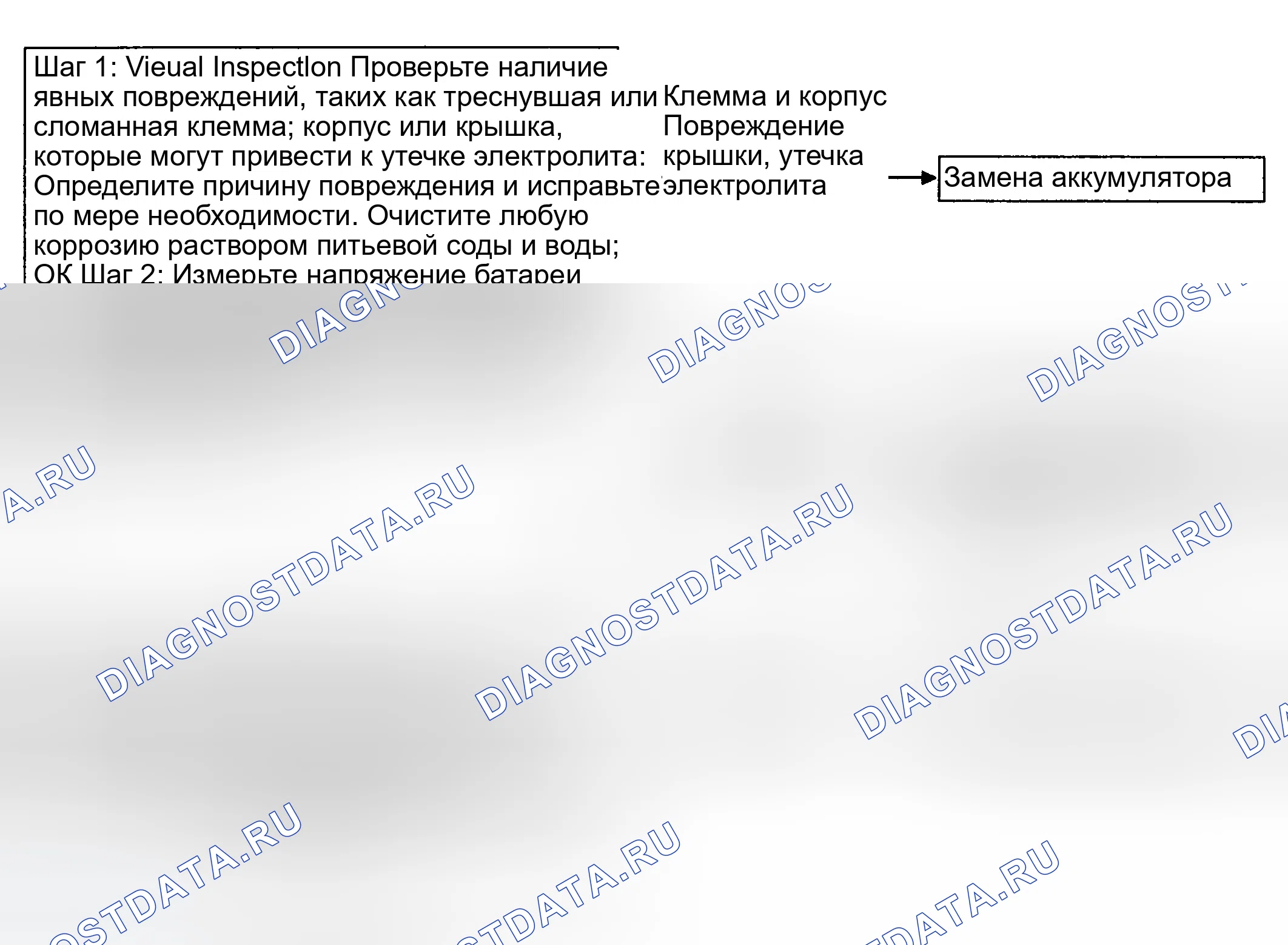 Рис. 2: 1. ПРОВЕРКА РАСХОДА. Hyundai Elantra III рестайлинг
