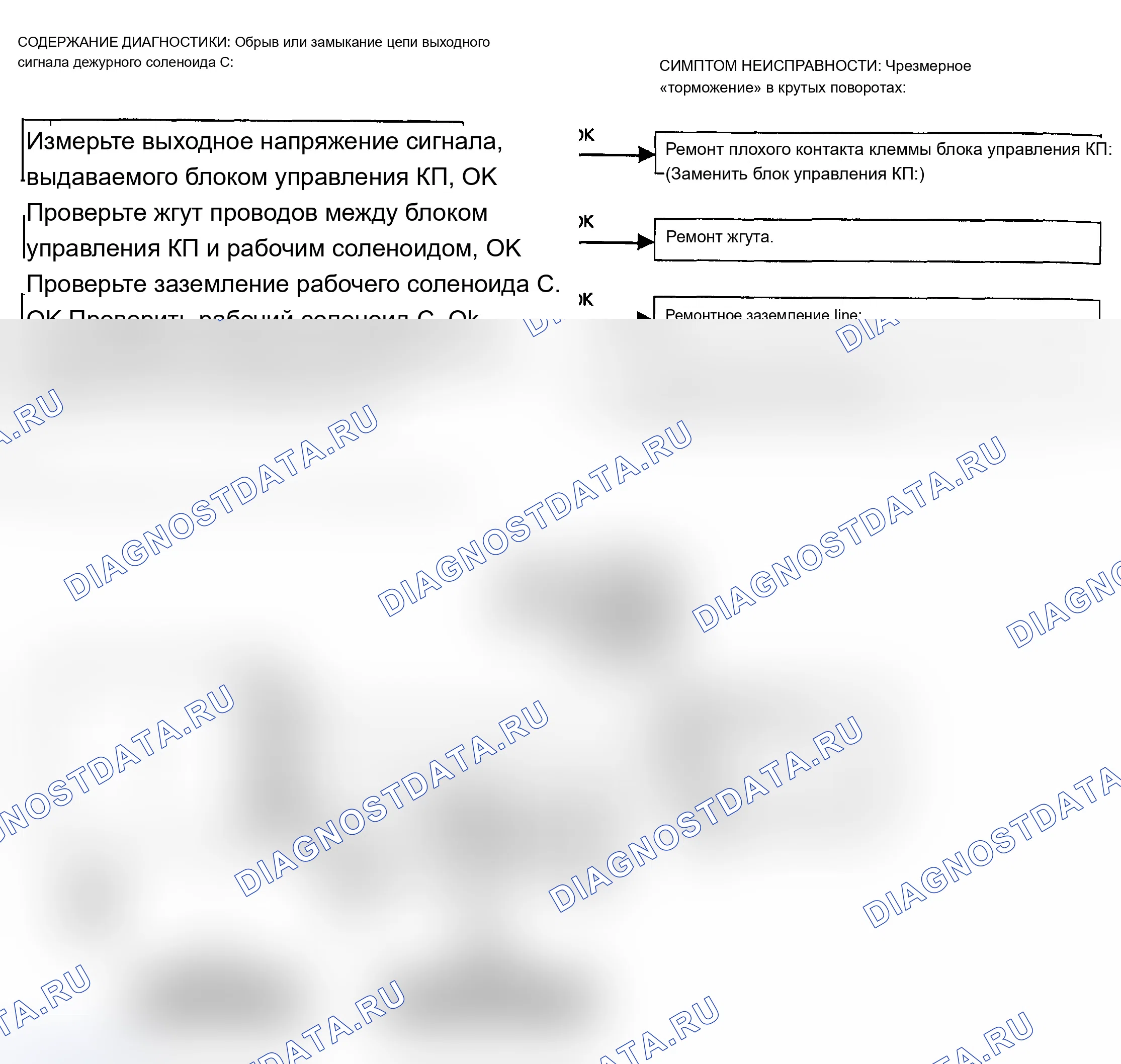 Как сбросить давление в системе подачи топлива. Ford B-MAX I