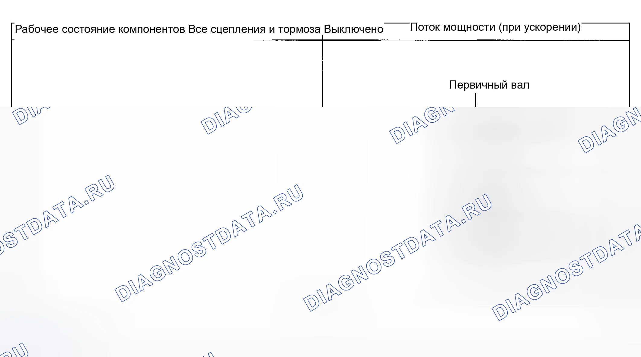 Рис. 39: ДИАПАЗОН N. Subaru Forester SG