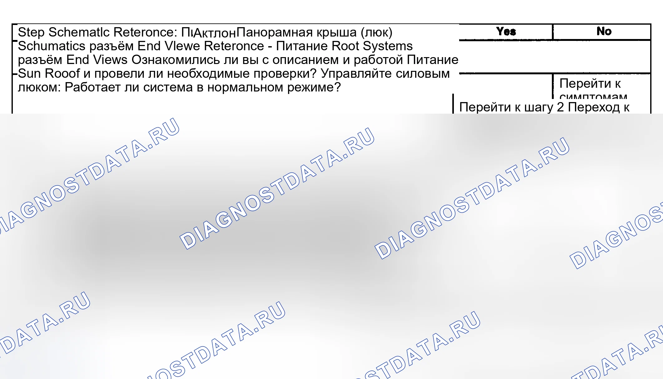 Рис. 8: Описание испытания. Kia Ceed CD