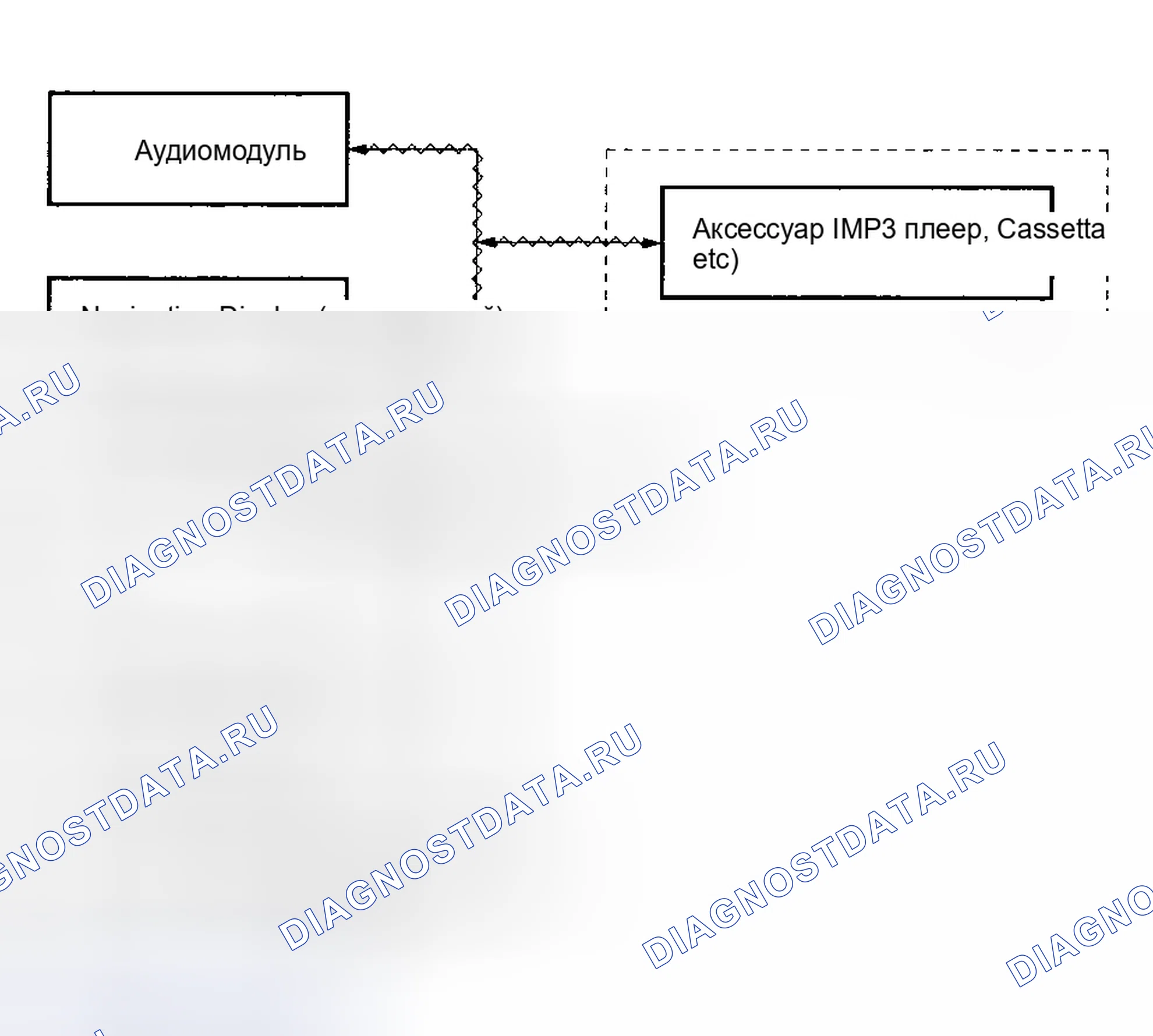 Рис. 9: Конфигурация шины GA-Net. Honda Pilot I рестайлинг