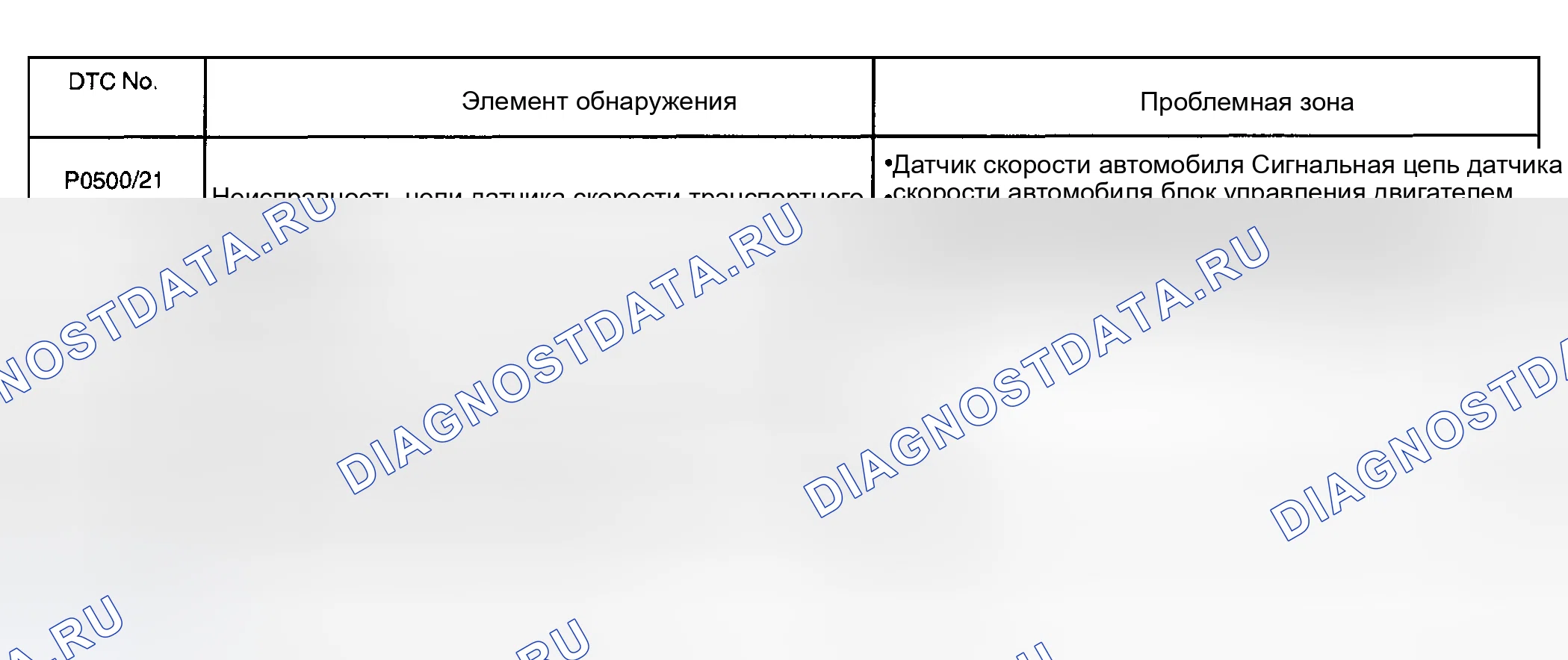 Рис. 86. Toyota Matrix E130