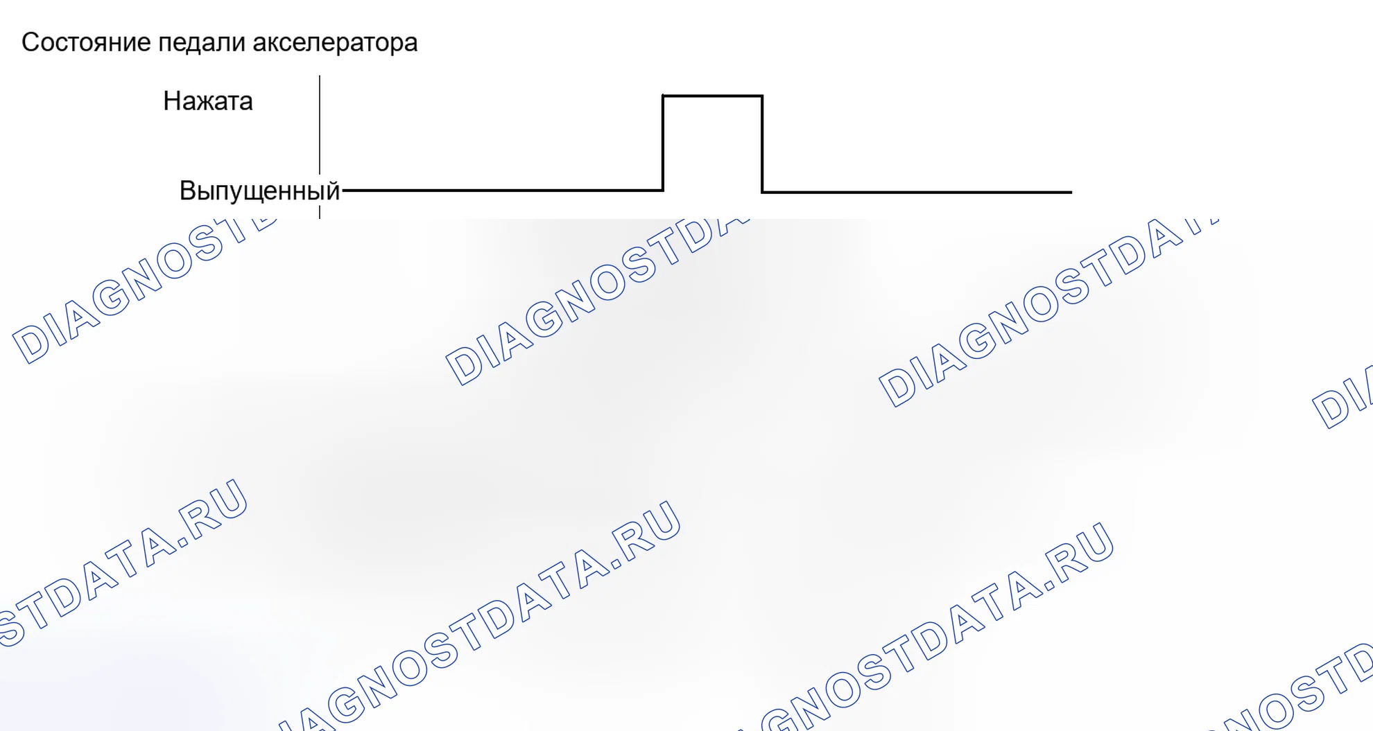 Рис. 146: СХЕМА ВОЖДЕНИЯ С ПОДТВЕРЖДЕНИЕМ. Lexus IS F I