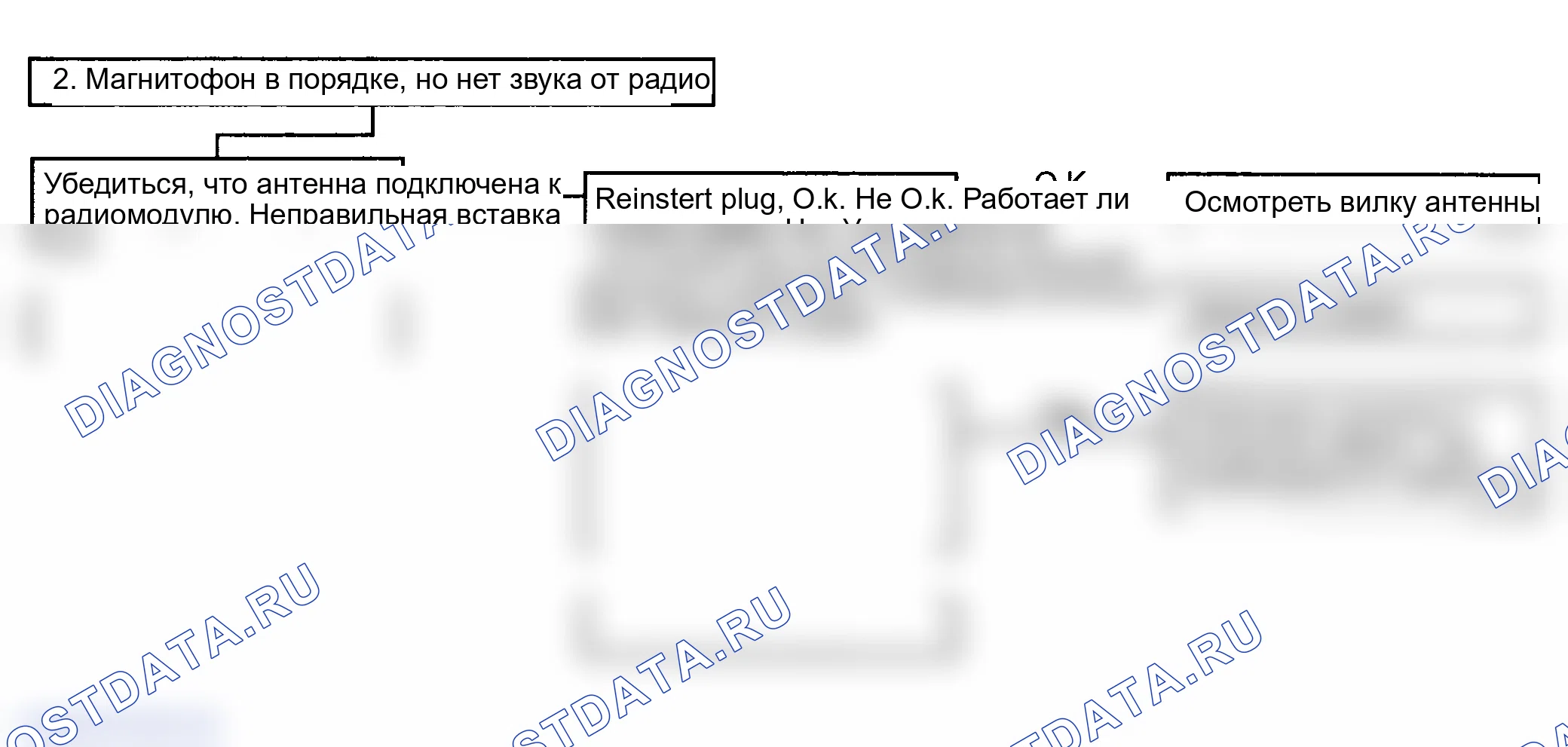 Рис. 24. Hyundai Elantra III рестайлинг