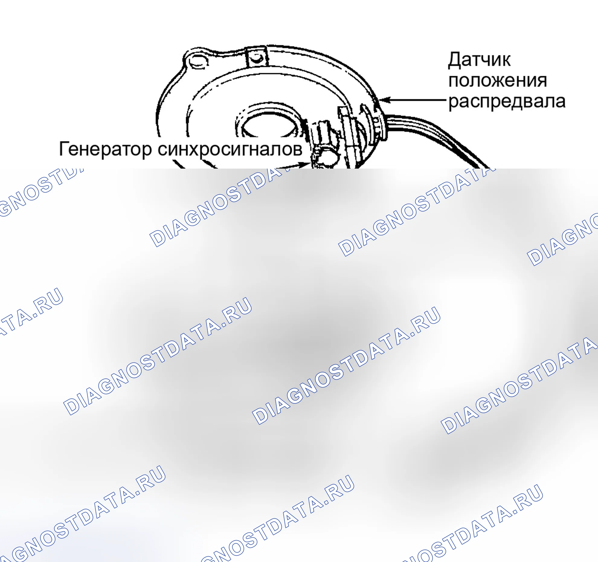 Рис. 1: Датчик положения распределительного вала (положение распредвала). Jeep Grand Cherokee ZJ рестайлинг
