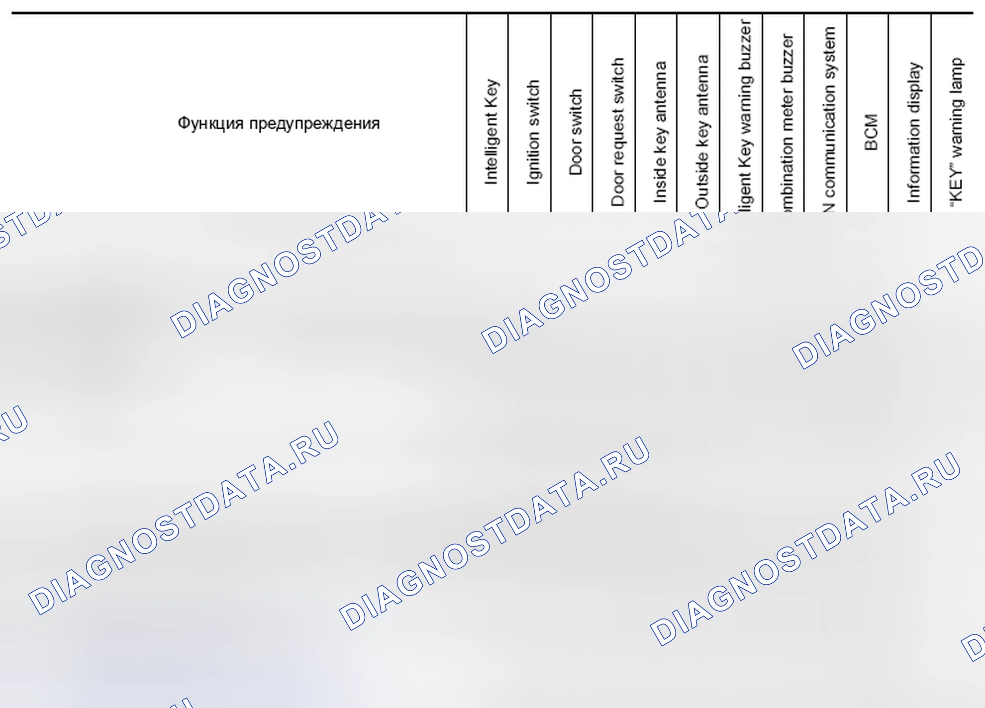 Рис. 7: ПЕРЕЧЕНЬ ДЕТАЛЕЙ, СВЯЗАННЫХ С ЭКСПЛУАТАЦИЕЙ. Nissan Rogue II