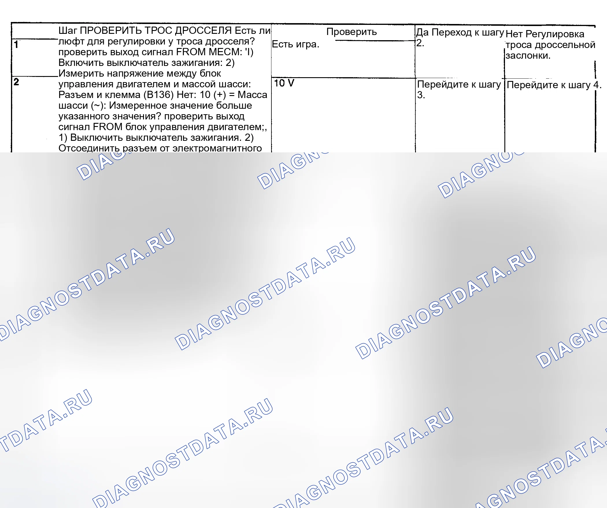 Рис. 198: ДИАГНОСТИЧЕСКАЯ ПРОЦЕДУРА. Subaru Impreza GD/GC/GG рестайлинг