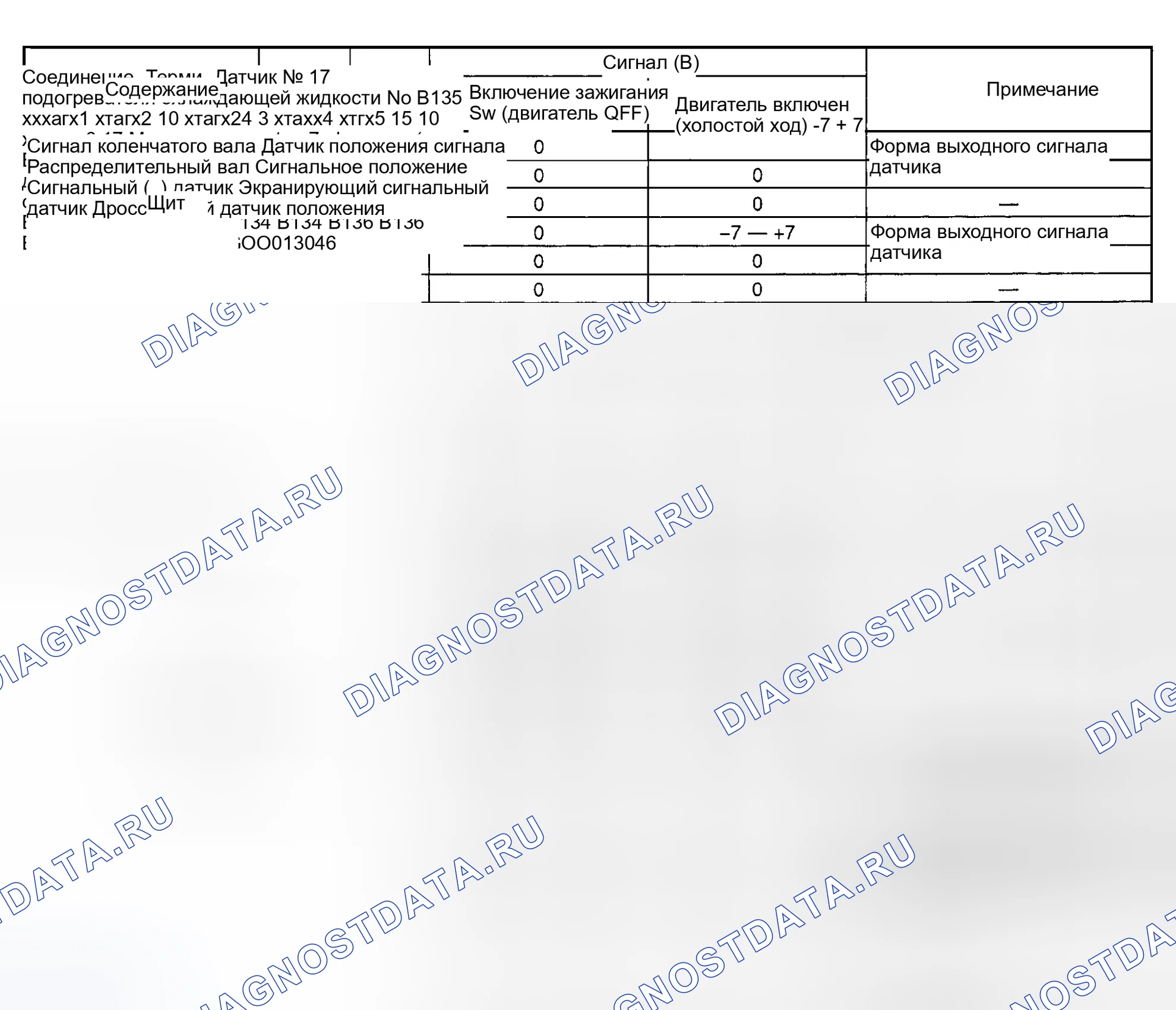 Рис. 6: ДИАГРАММА НАПРЯЖЕНИЯ ВЫВОДОВ (IMPREZA и OUTBACK SPORT 2.2L). Subaru Outback BH