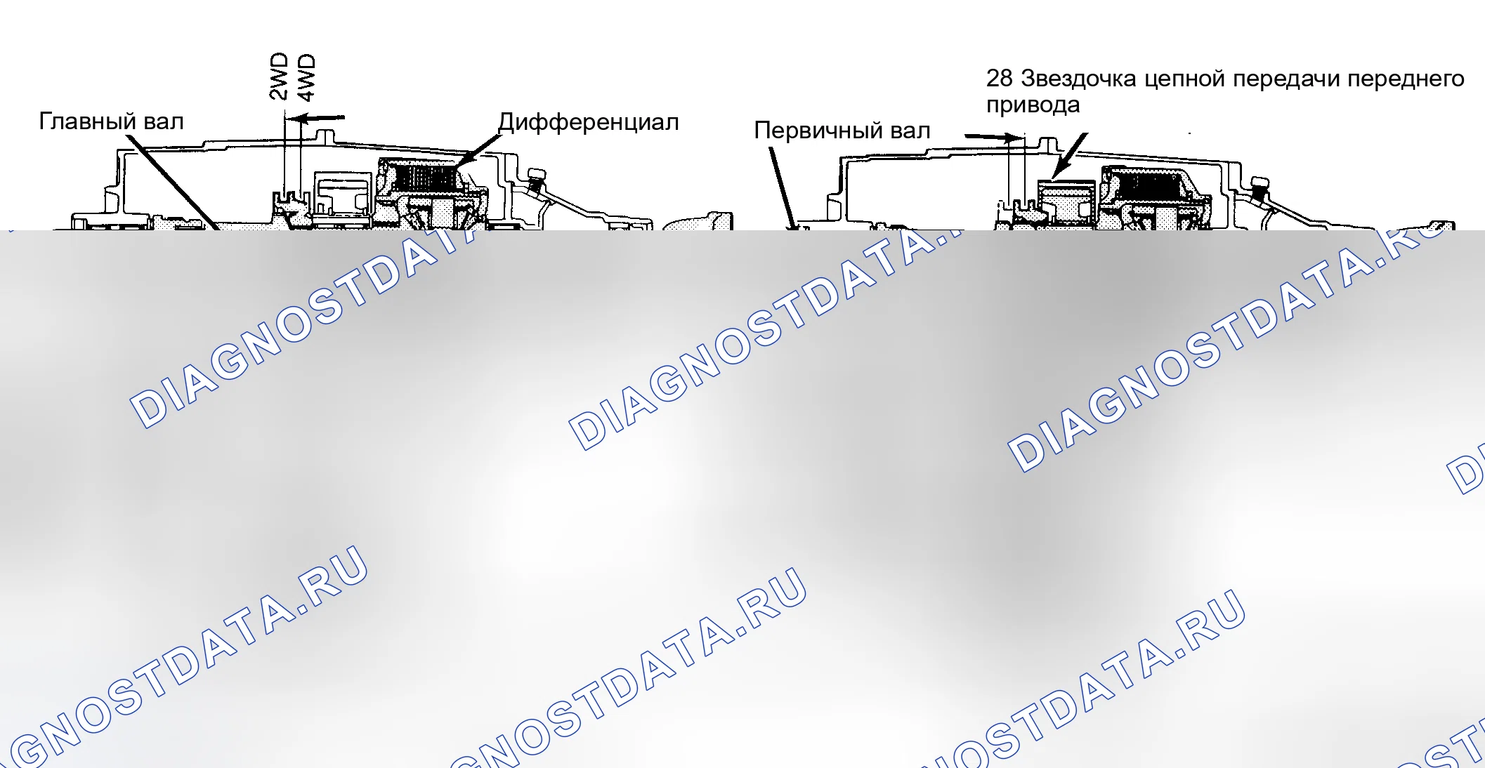 Рис. 7: Работа раздаточной коробки Eagle Select привод. AMC Eagle I