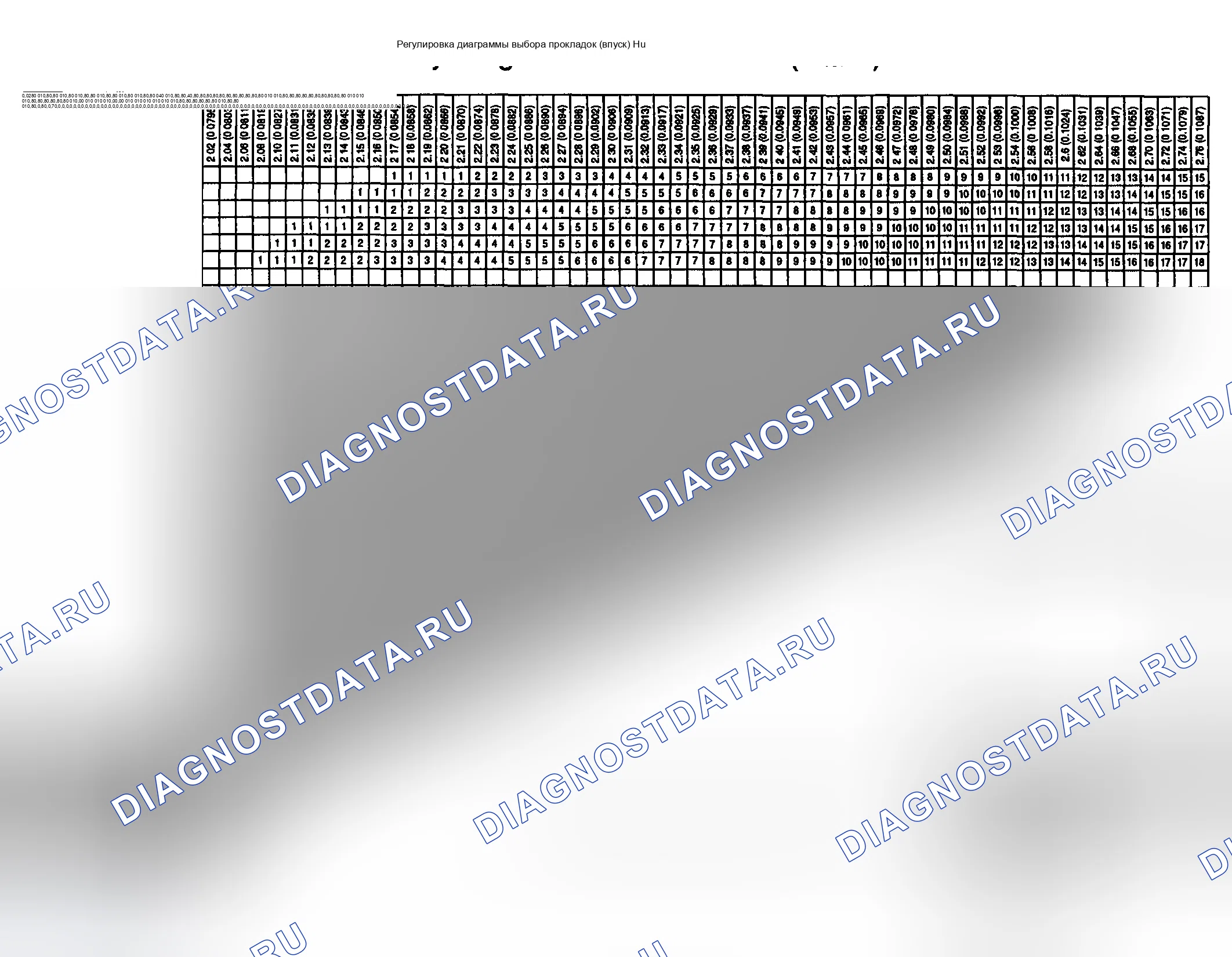 Рис. 20. Kia Sportage II рестайлинг