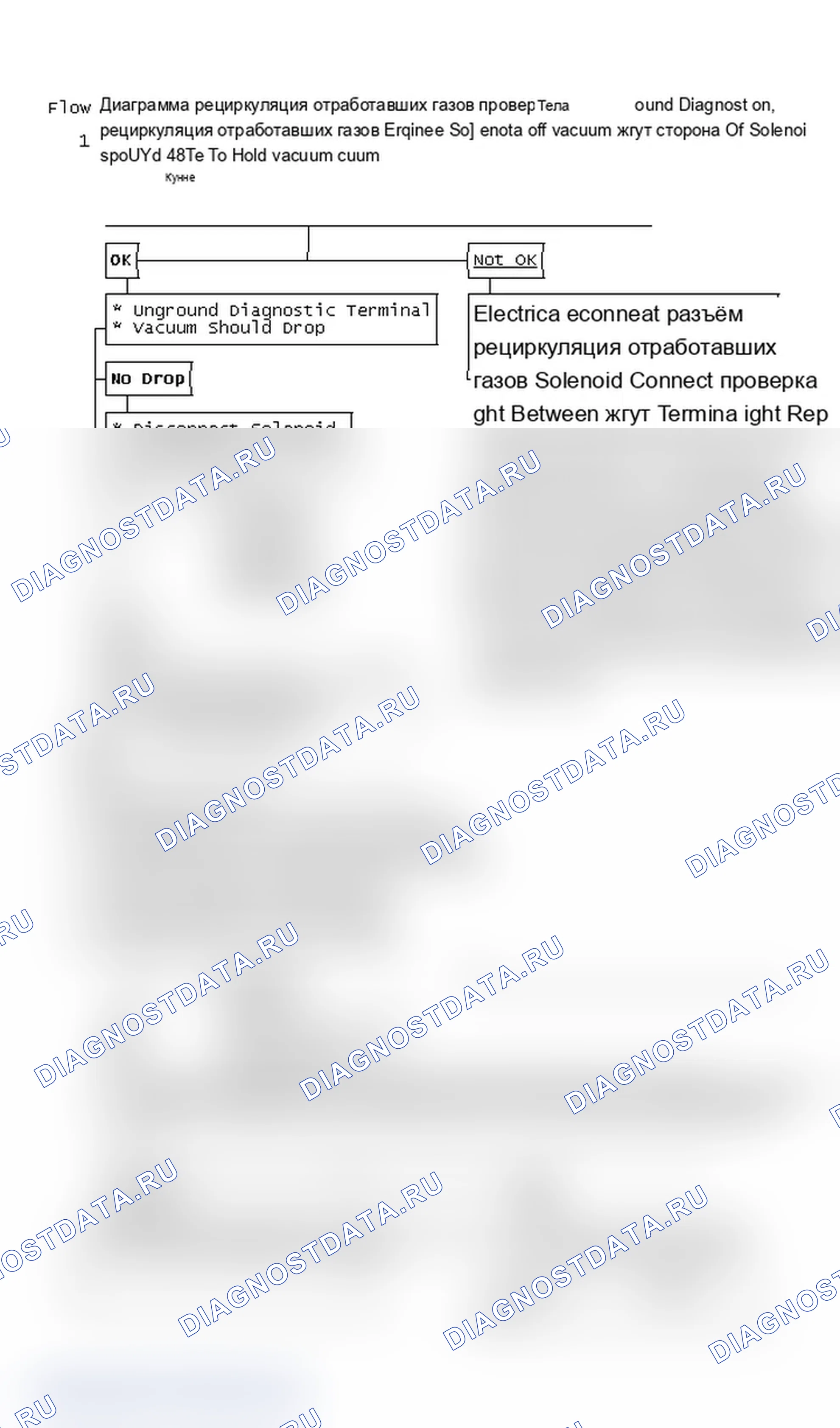 Рис. 281: Блок-схема - проверка рециркуляция отработавших газов (корпуса 5.0L и 5.7L «F» и «Y»). Chevrolet Camaro III рестайлинг