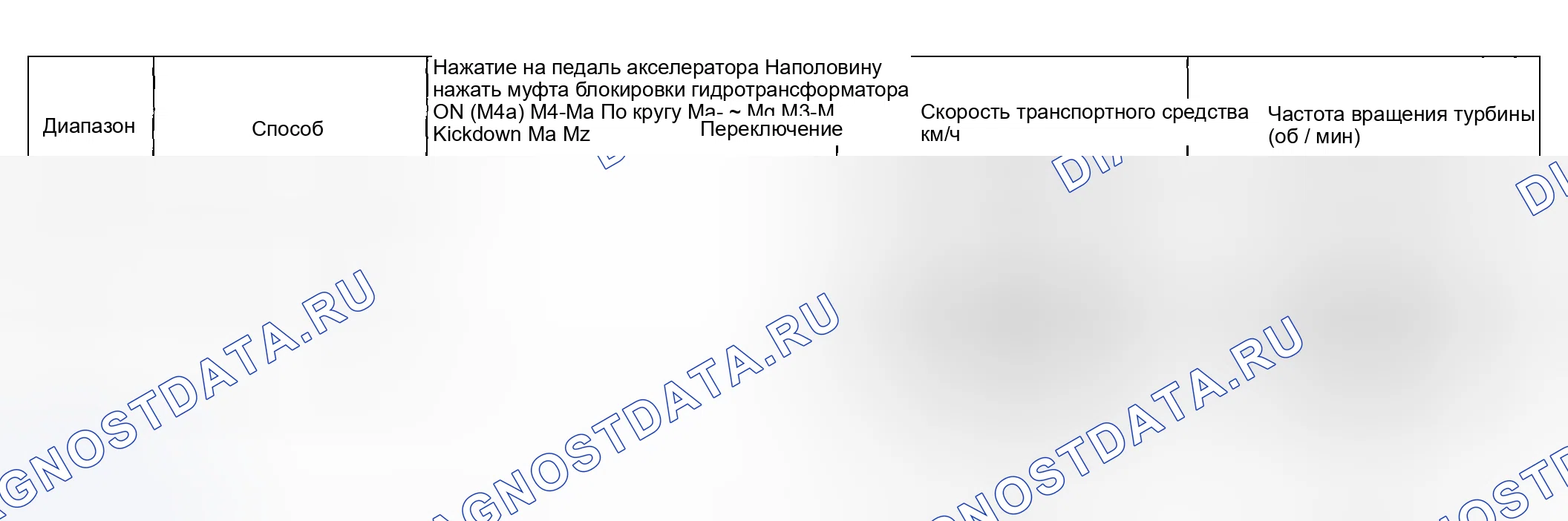 Рис. 249: Скорость транспортного средства в таблице точек переключения передач (двигатель Lf). Honda CR-V III рестайлинг
