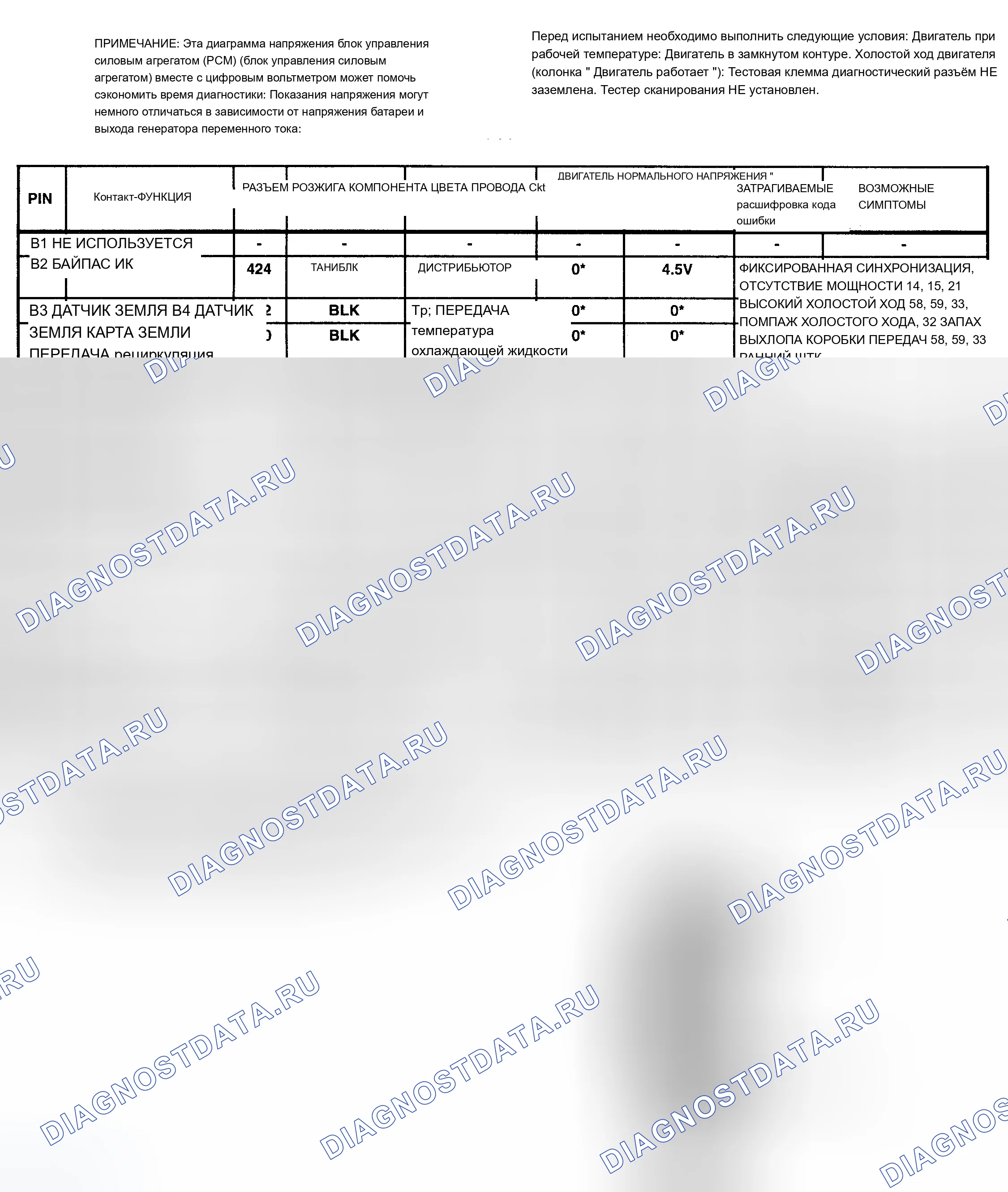 Рис. 27: Диаграмма напряжения выводов блок управления силовым агрегатом (PCM) (блок управления силовым агрегатом) (2 из 4) (серии 5.7L " C " и " K " с 4L60-E A / T). Chevrolet Suburban C1500 