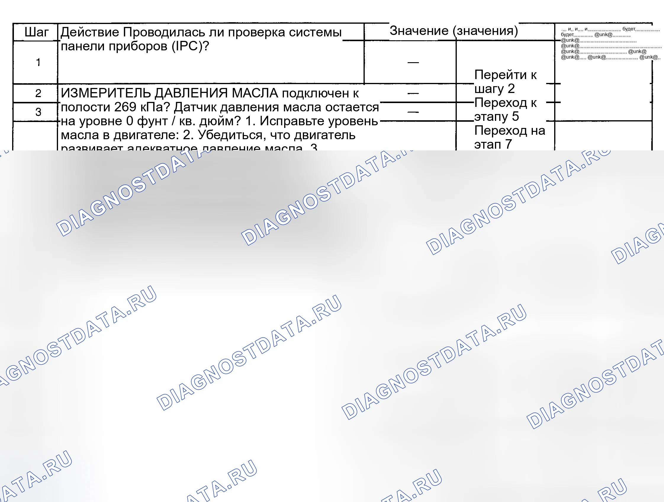Рис. 86: МАНОМЕТР МАСЛА ДВИГАТЕЛЯ НЕТОЧНЫЙ ИЛИ НЕРАБОТОСПОСОБНЫЙ. GMC Sierra 2500 GMT400 final