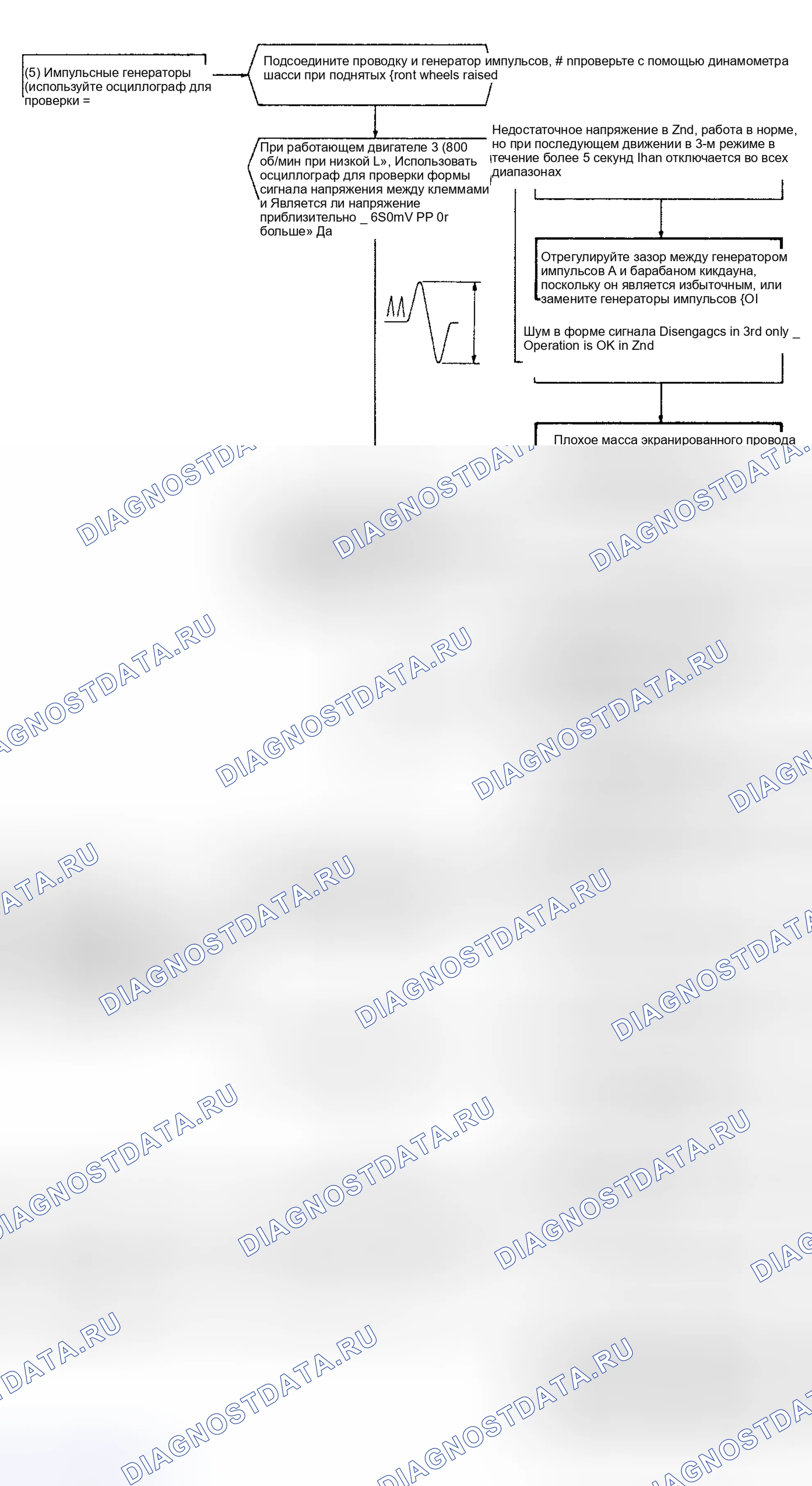 Рис. 9. Hyundai Excel I