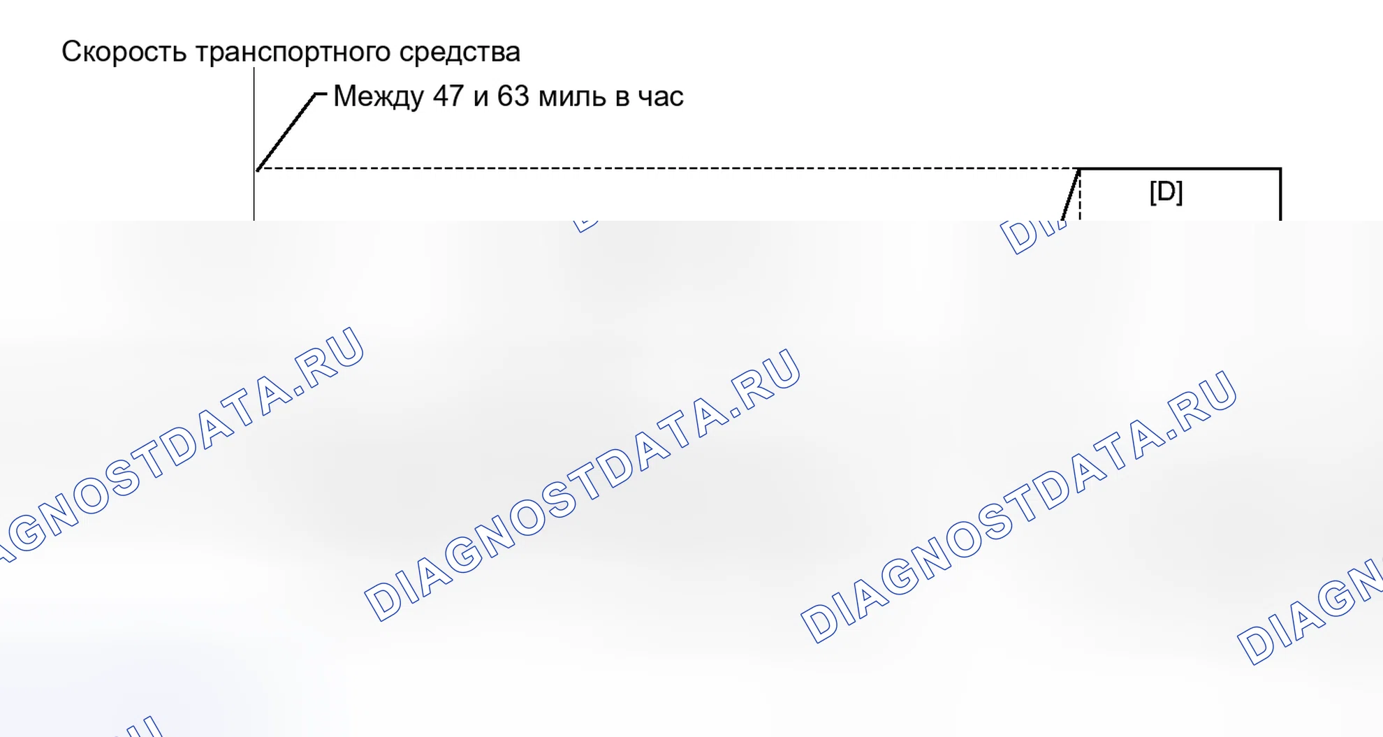 Рис. 437: ПОДТВЕРЖДЕНИЕ СХЕМЫ ВОЖДЕНИЯ. Toyota Matrix E140