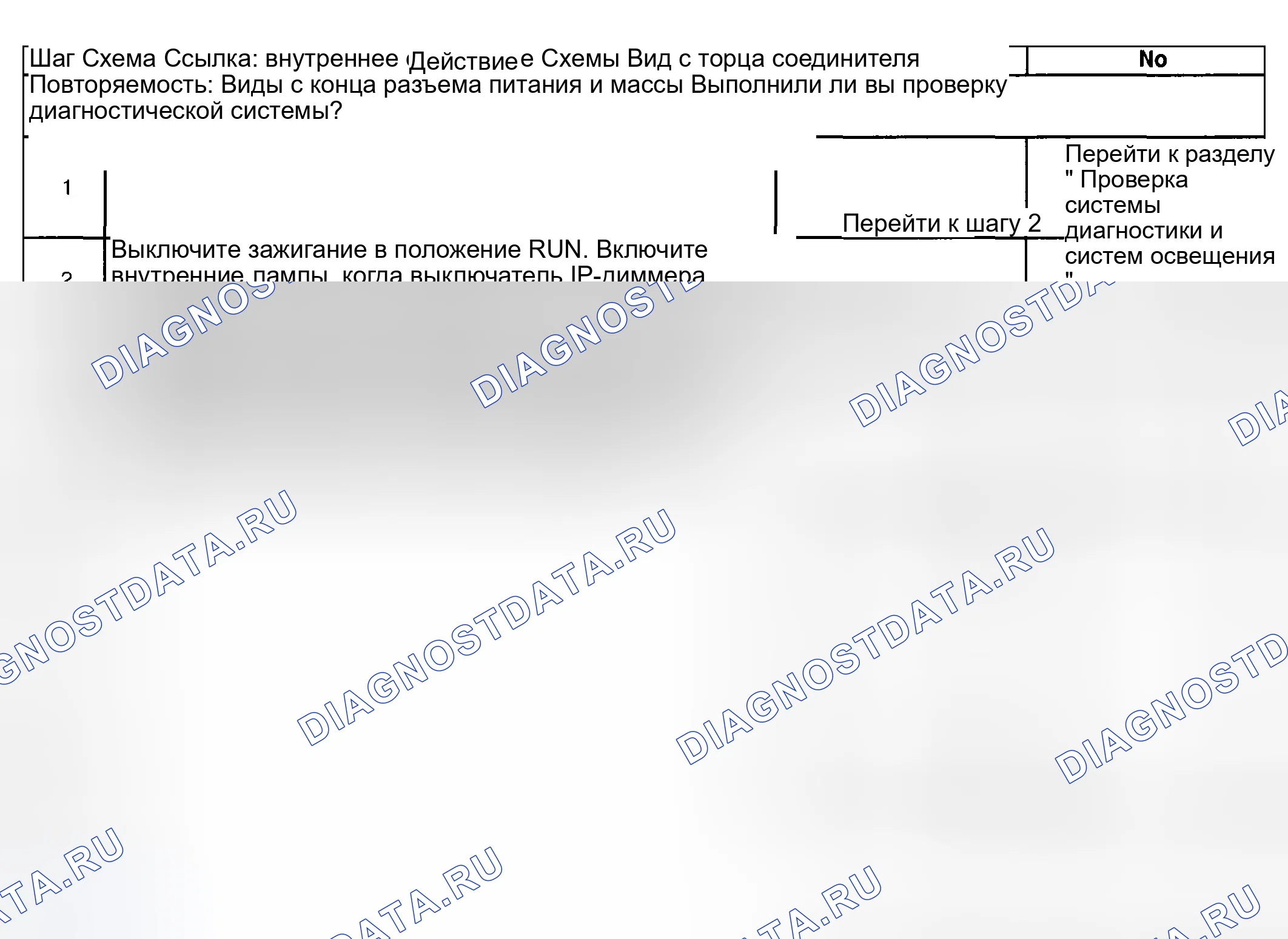 Рис. 151: Диагностические средства. Hyundai Venue I