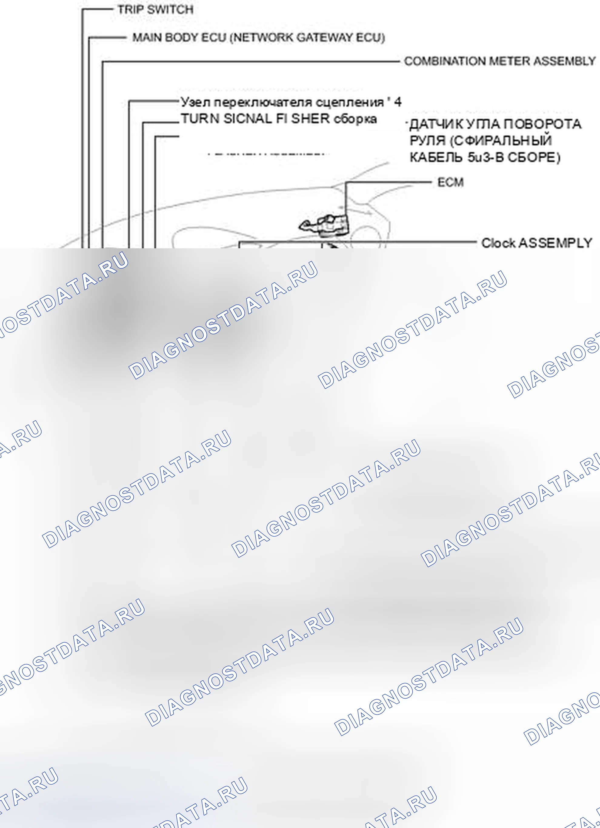 Рис. 4: ИЛЛЮСТРАЦИЯ. Kia Sorento IV