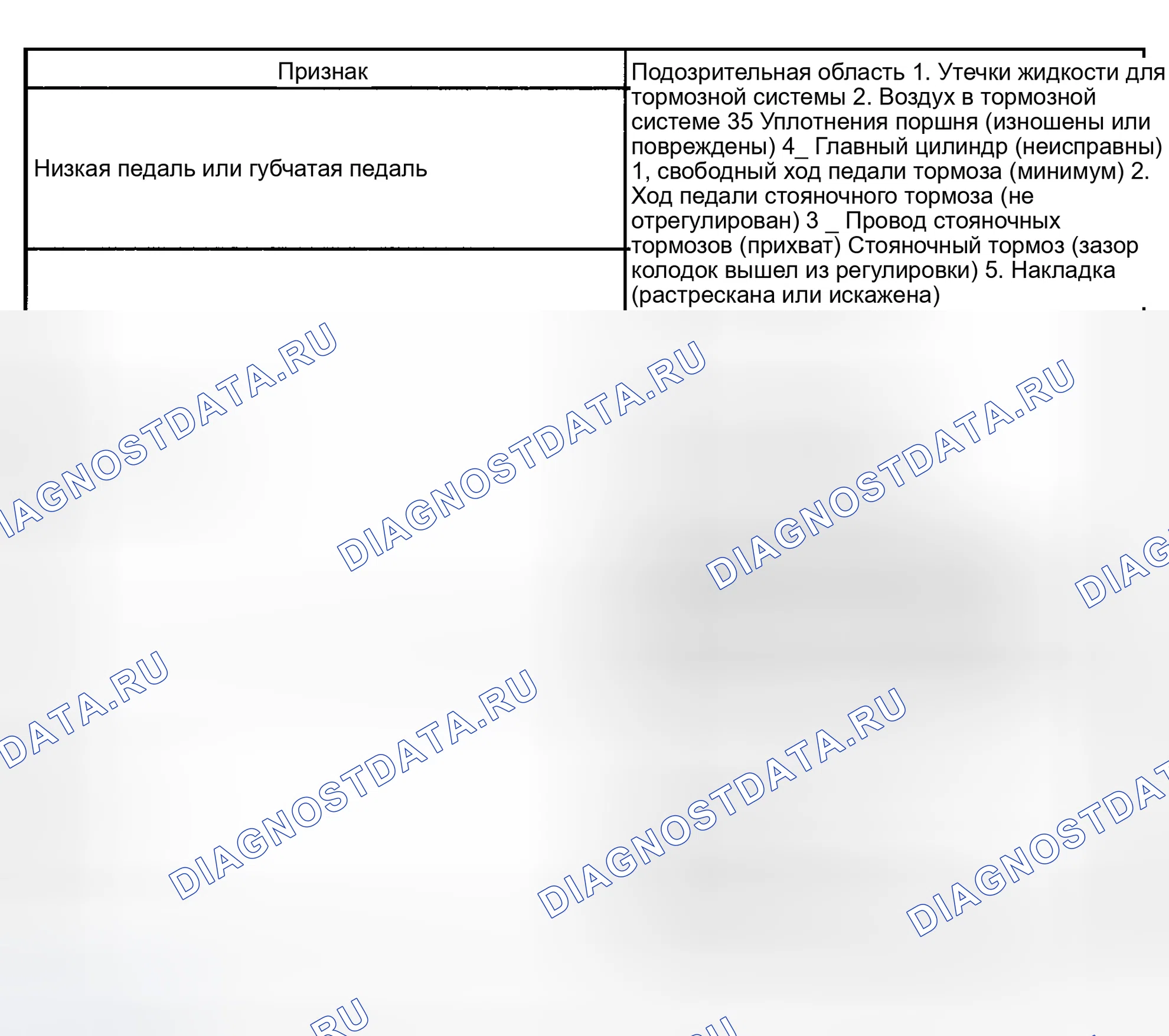 Рис. 1: ТАБЛИЦА СИМПТОМОВ ПРОБЛЕМЫ. Toyota Sequoia I рестайлинг
