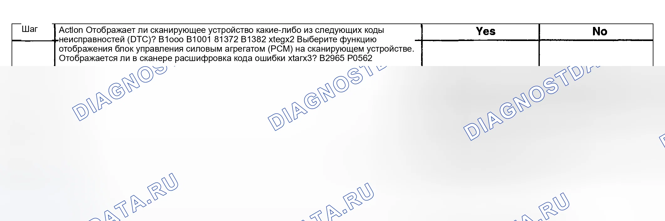 Рис. 3. Kia Ceed CD