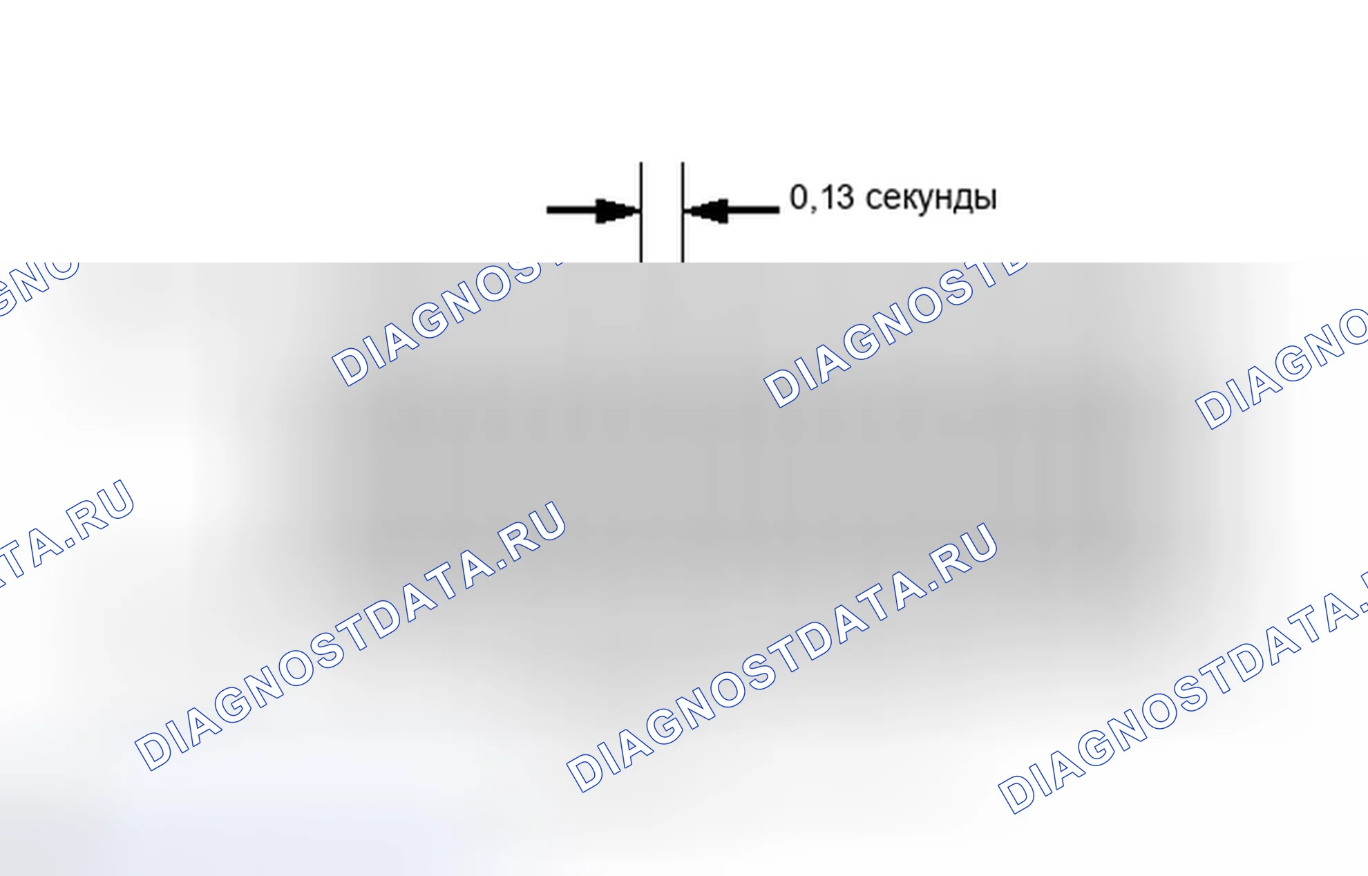 Рис. 11: ПРОЦЕДУРА ПРОВЕРКИ РЕЖИМА. Honda Accord VII