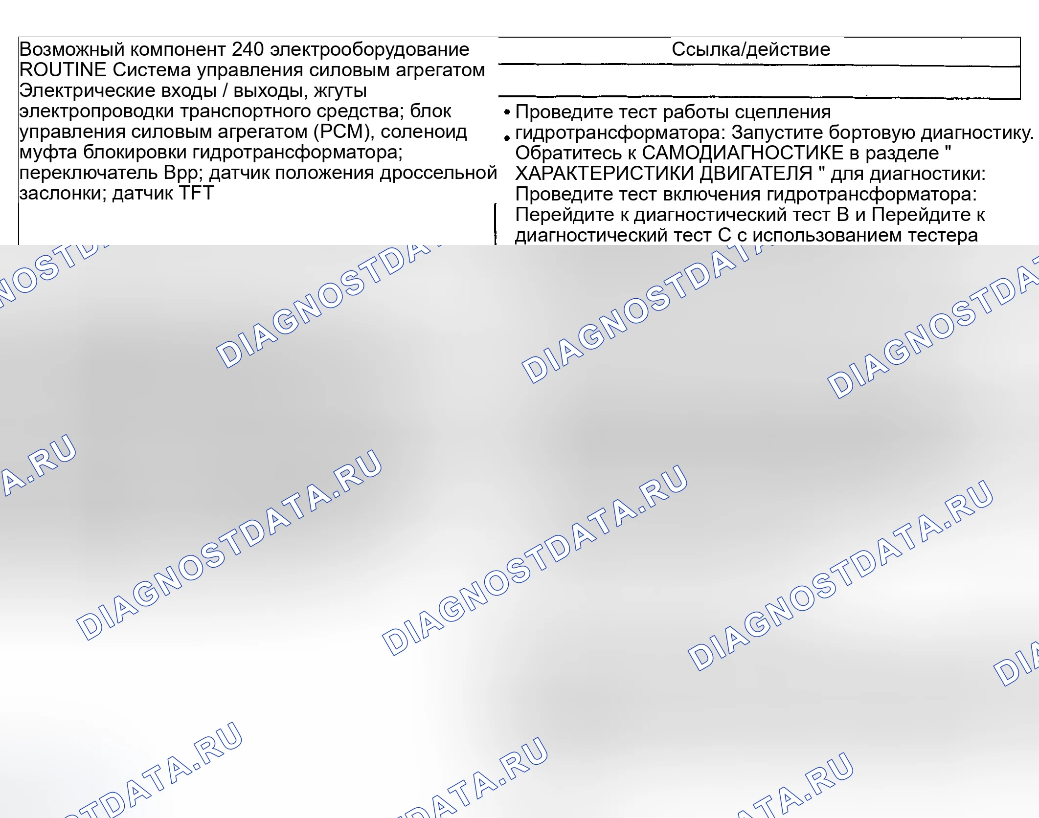 Рис. 392: Принцип работы муфты гидротрансформатора: Не применять. Ford Excursion I