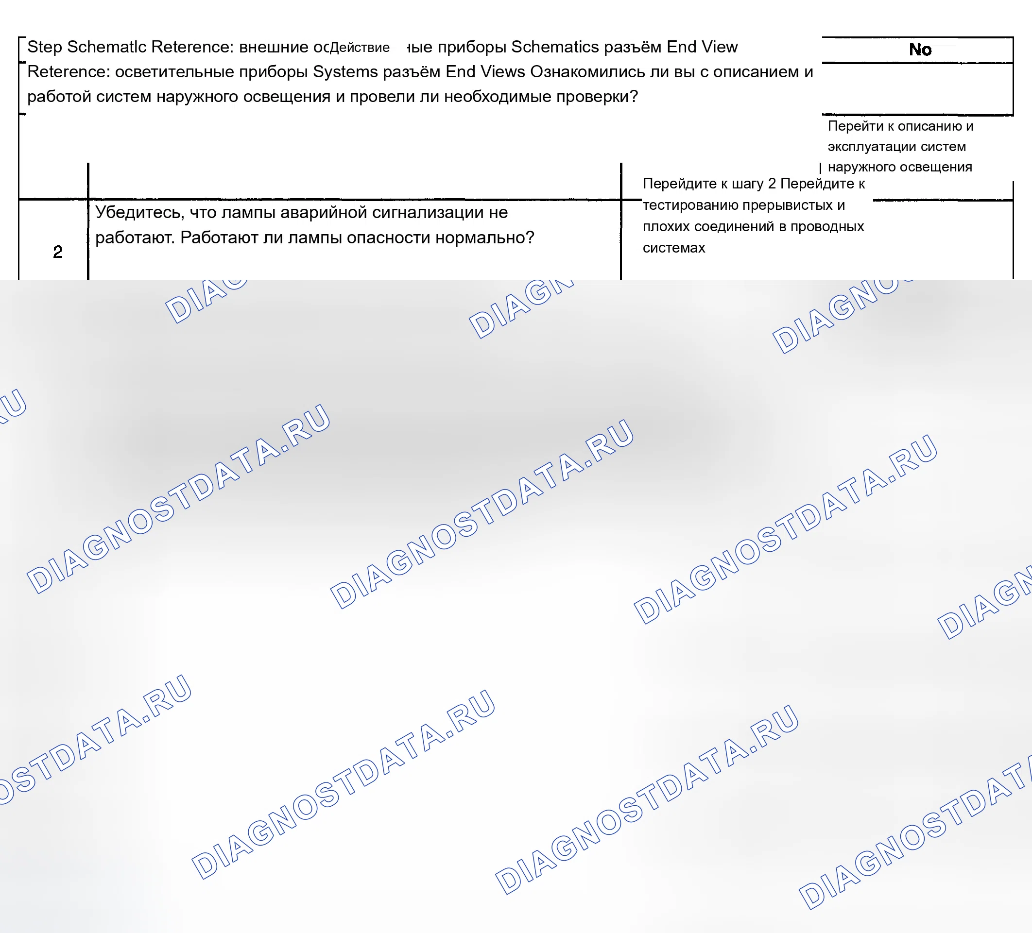 Рис. 149: Лампы опасности в нерабочем состоянии. Chevrolet TrailBlazer I