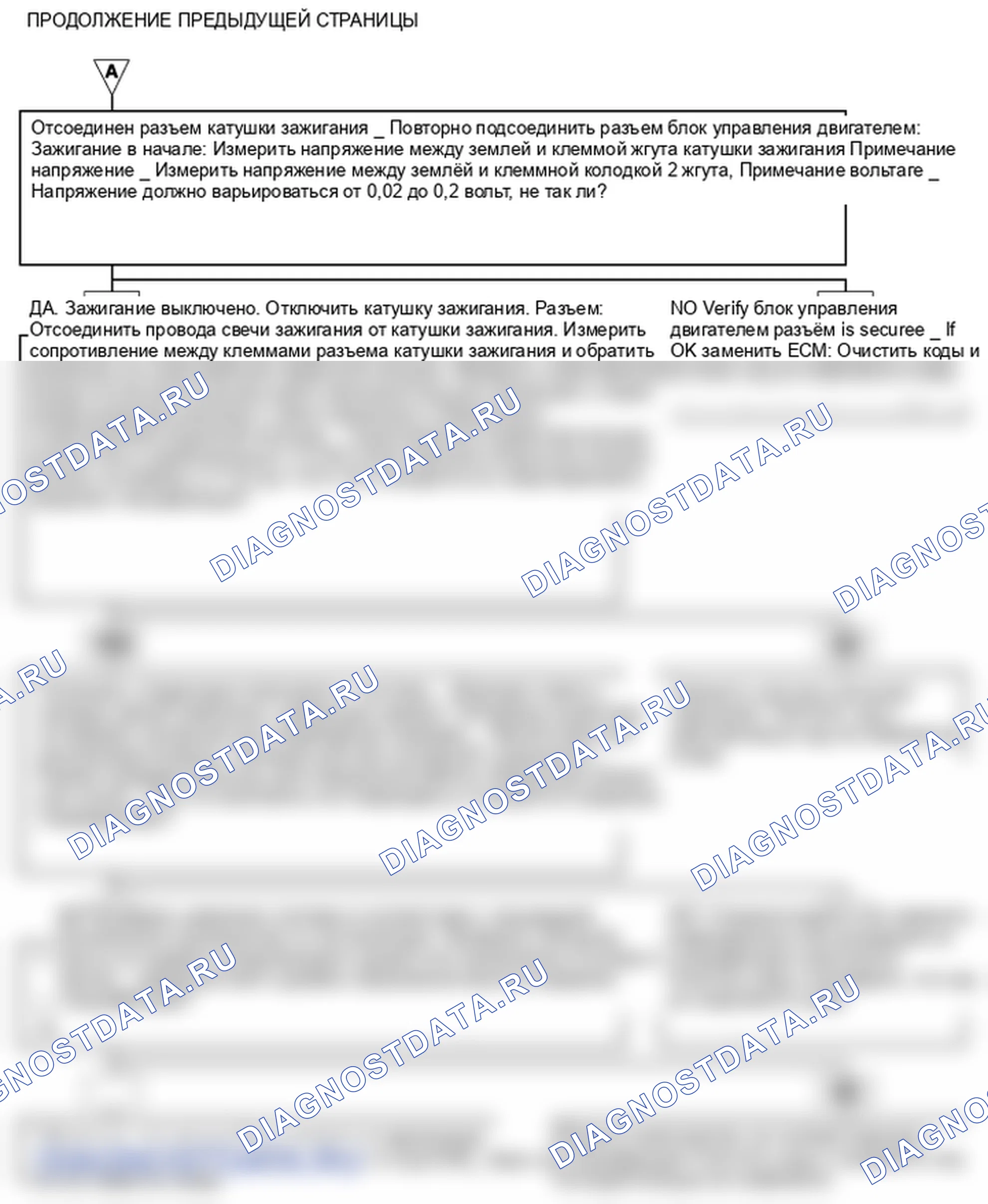 P0300. Hyundai Accent LC