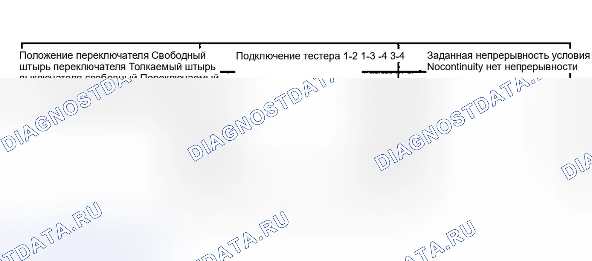 Рис. 31. Toyota Tacoma I рестайлинг