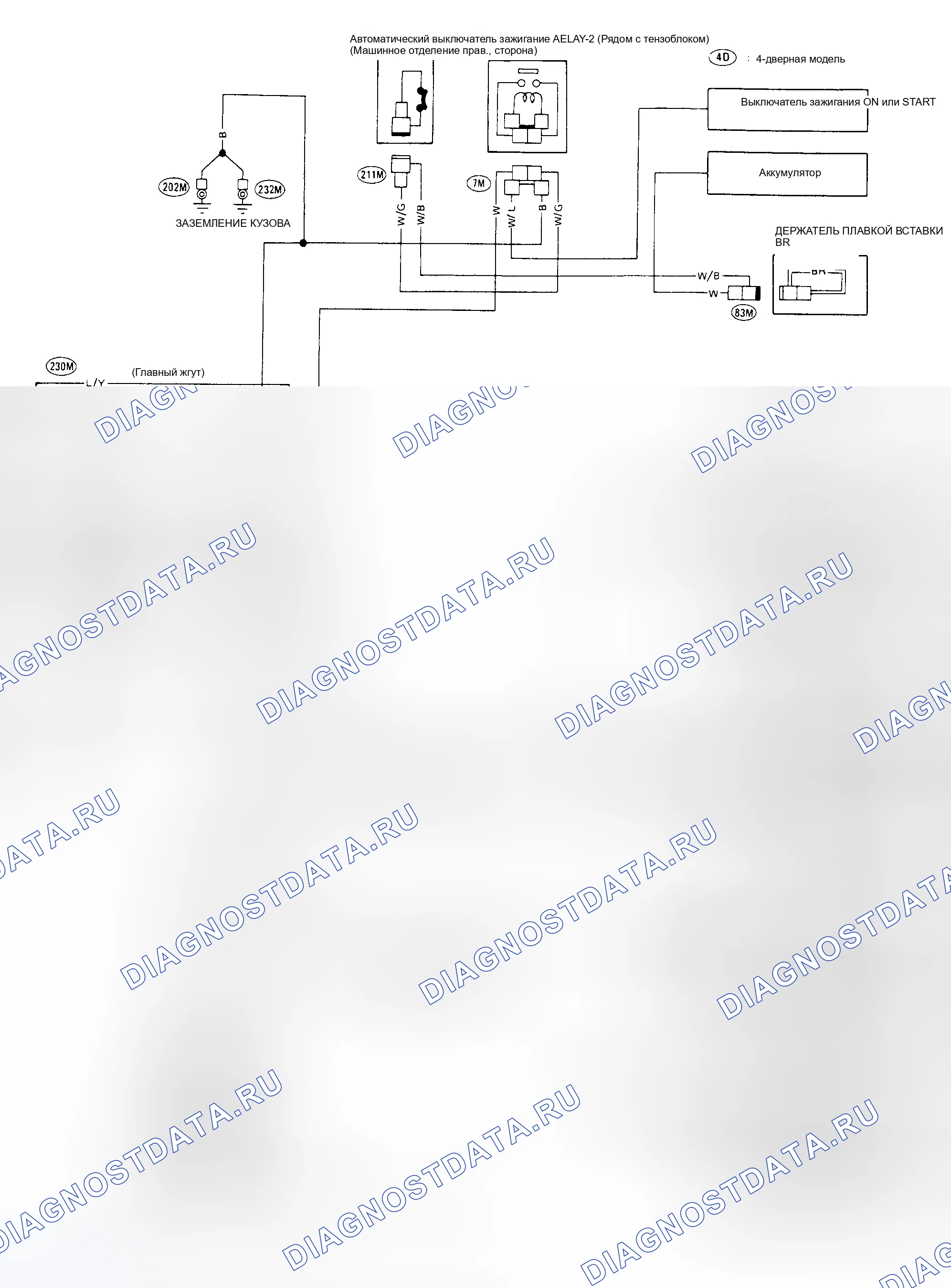 Рис. 4. Nissan Pathfinder I