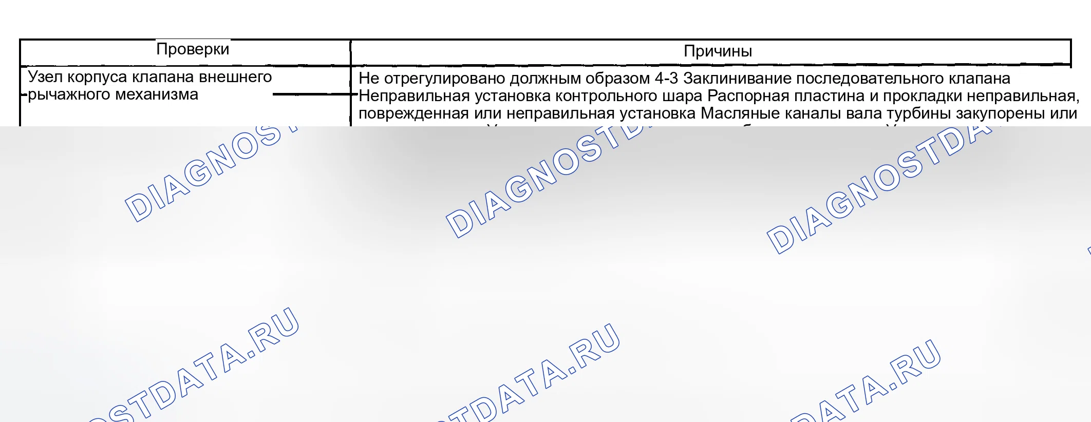 Рис. 608: Торможение без обгона - Руководство 3-2-1. GMC Savana H2500 