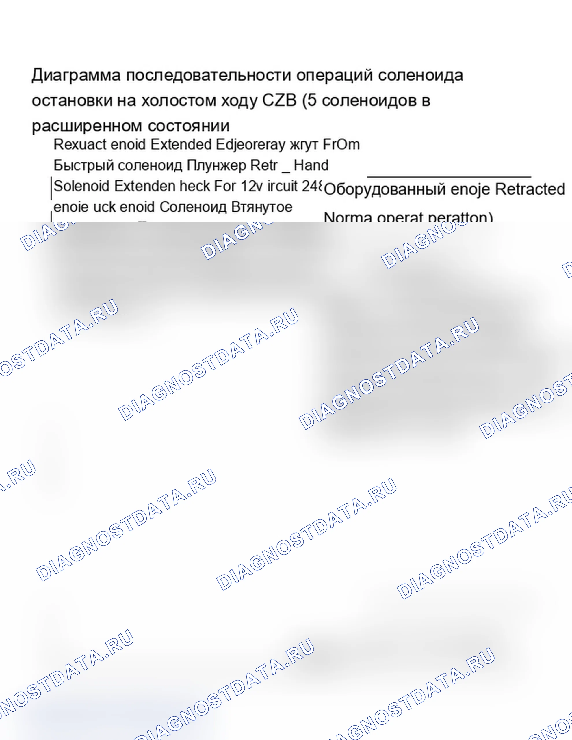 Рис. 200: Диаграмма C2B. Блок-схема соленоида останова на холостом ходу (5,0 л, 1 из 2). Chevrolet Caprice III