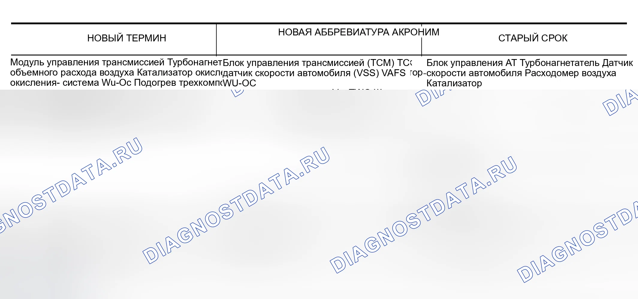 Рис. 88. Nissan Altima L31 рестайлинг